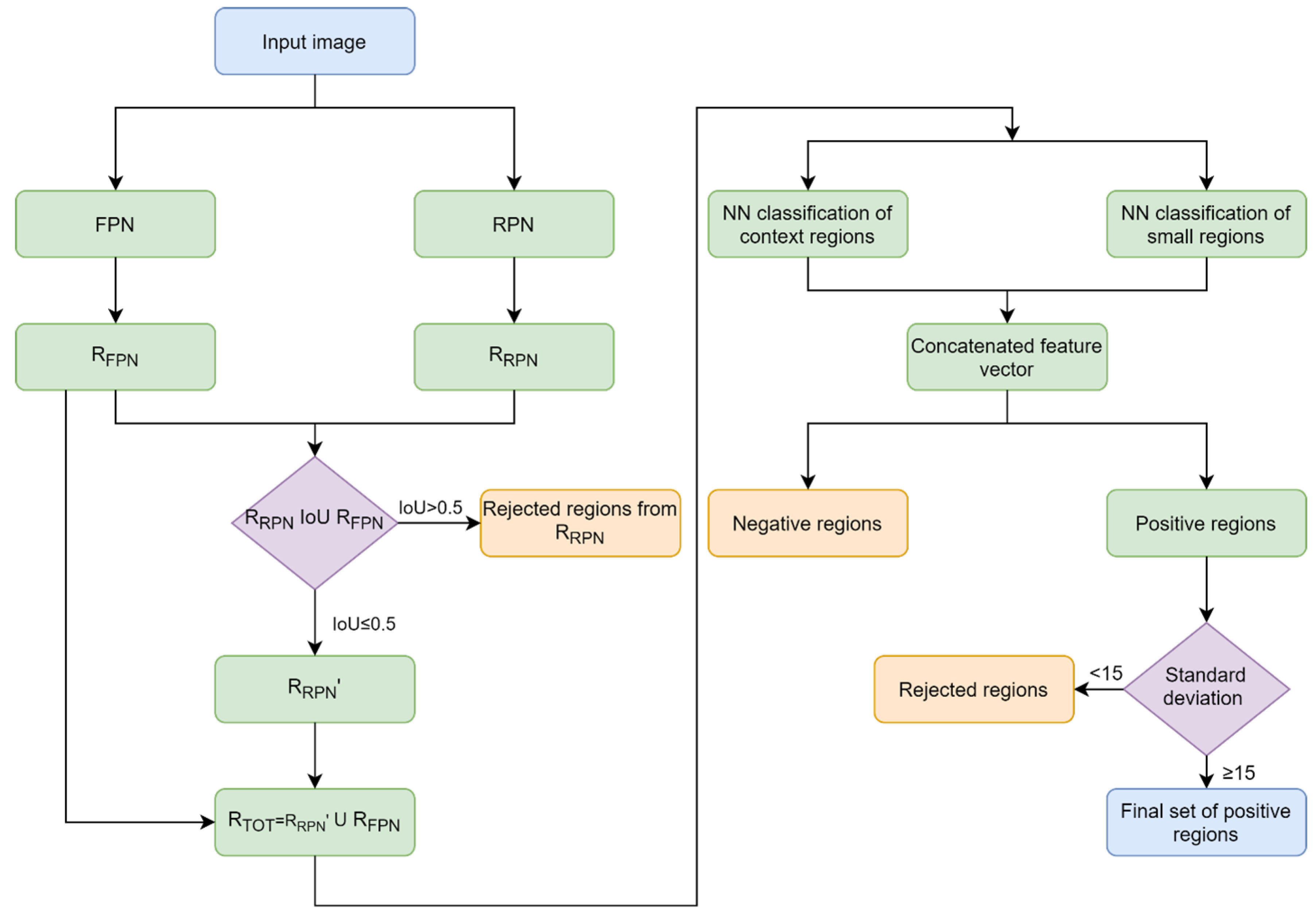 Drones 06 00019 g002 550