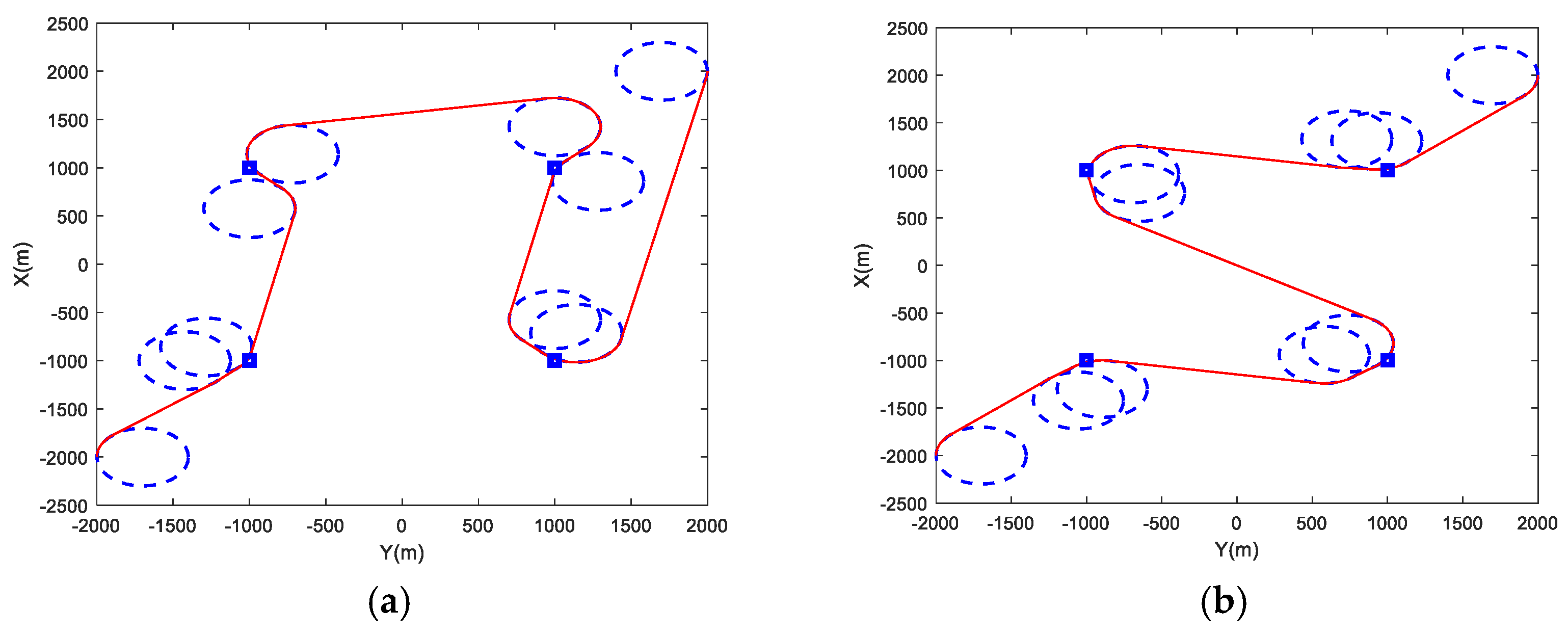 Drones 06 00020 g007 550