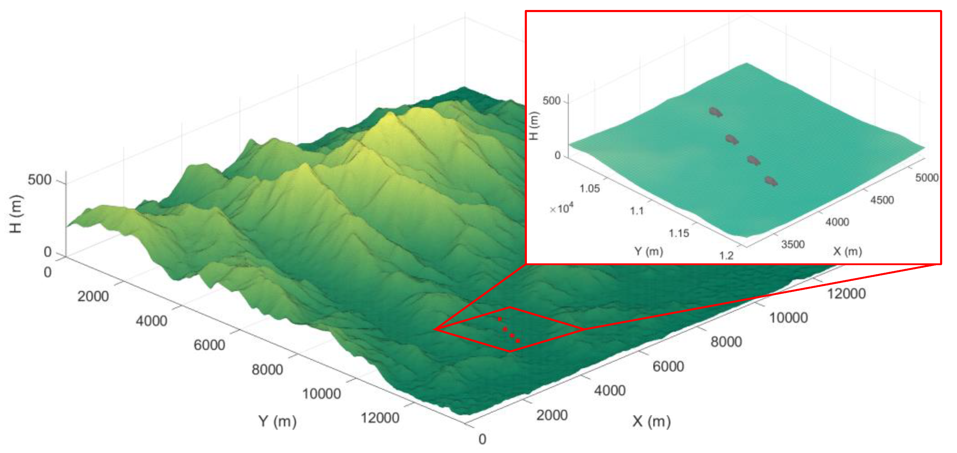Drones 06 00020 g008 550