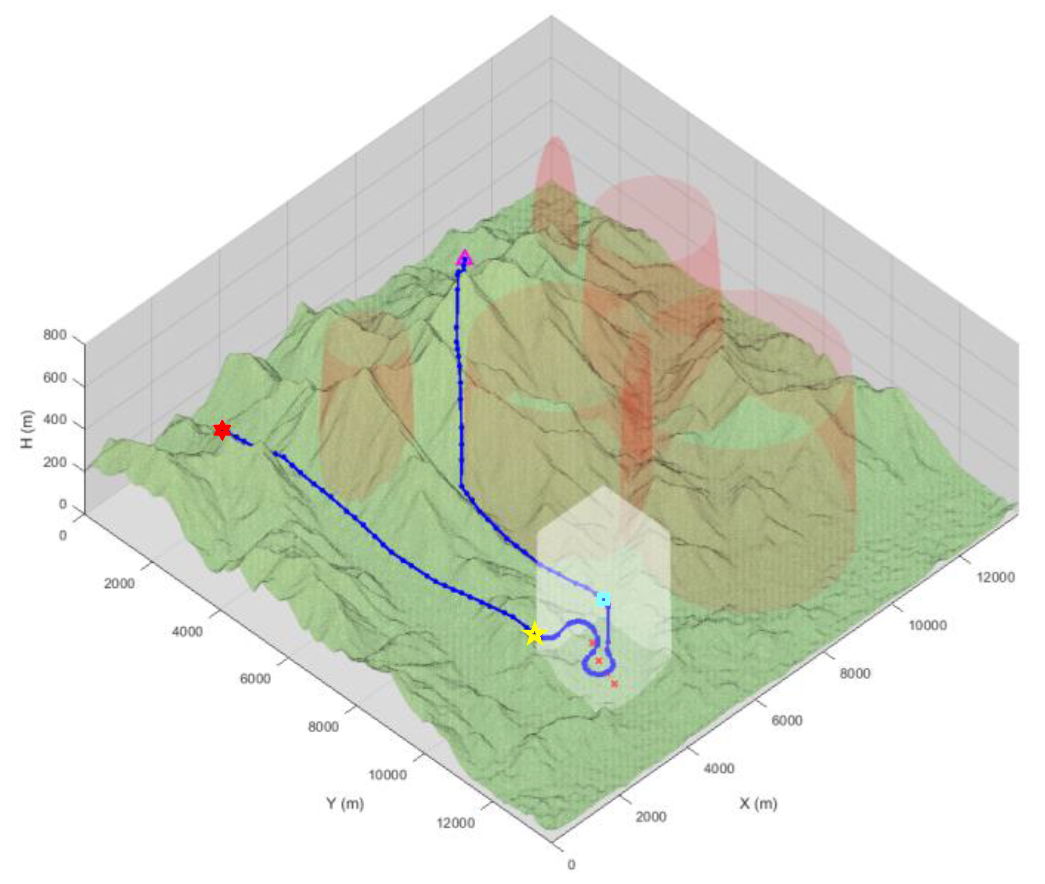 Drones 06 00020 g009 550