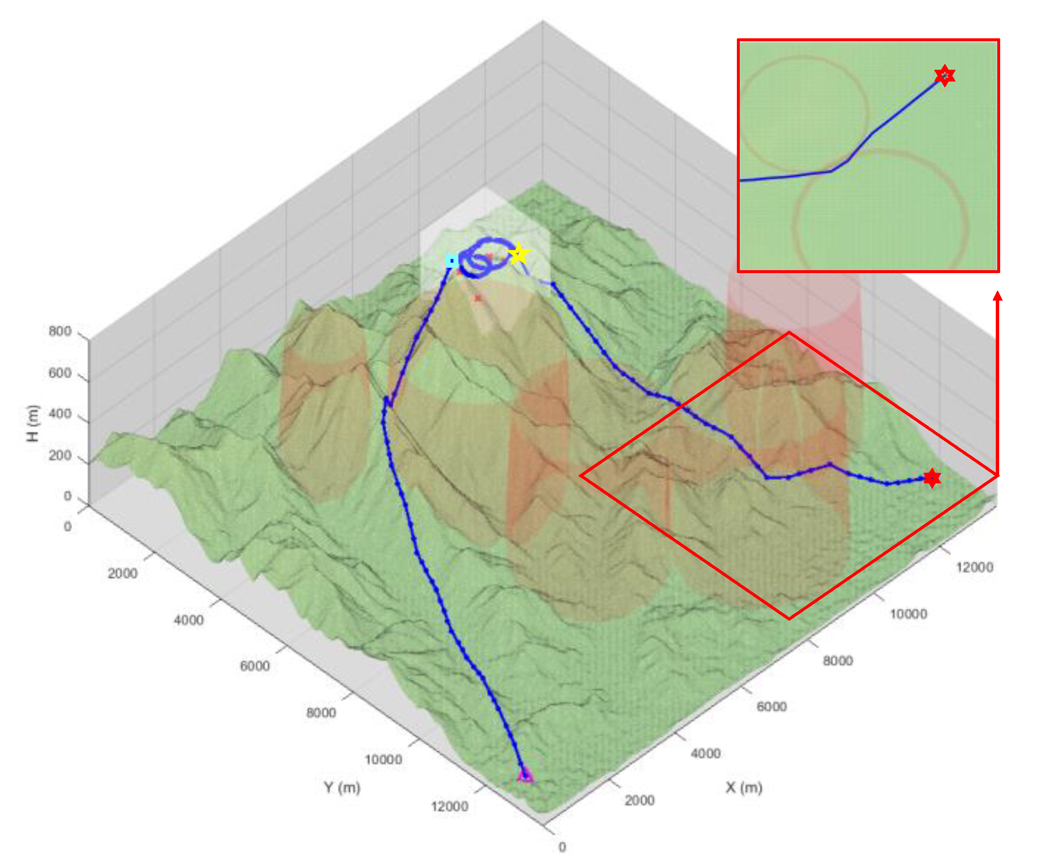 Drones 06 00020 g011 550