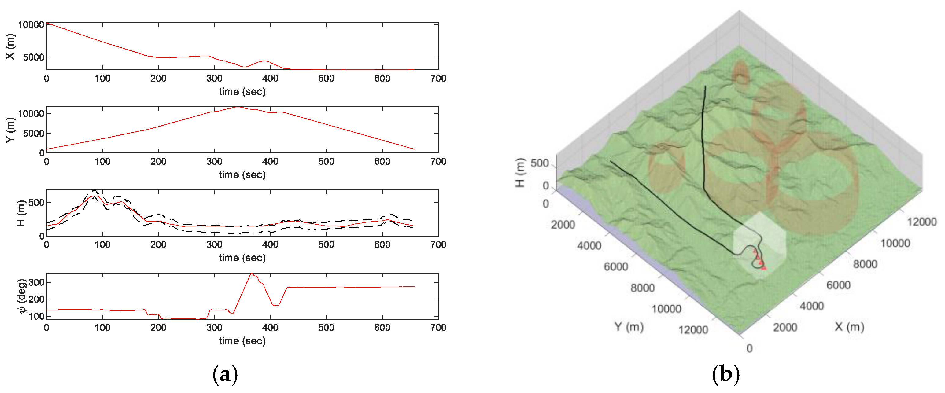 Drones 06 00020 g012 550