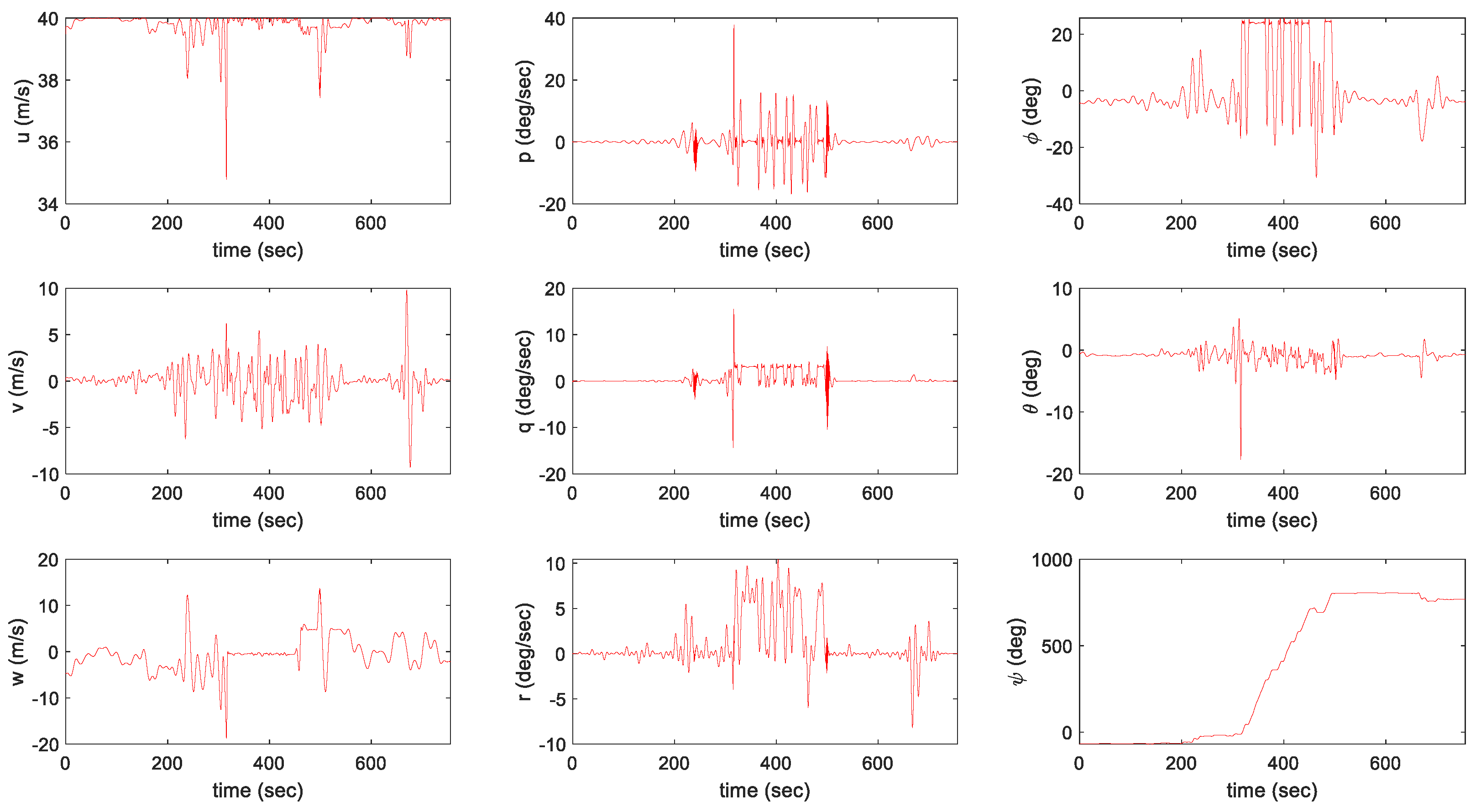 Drones 06 00020 g018 550