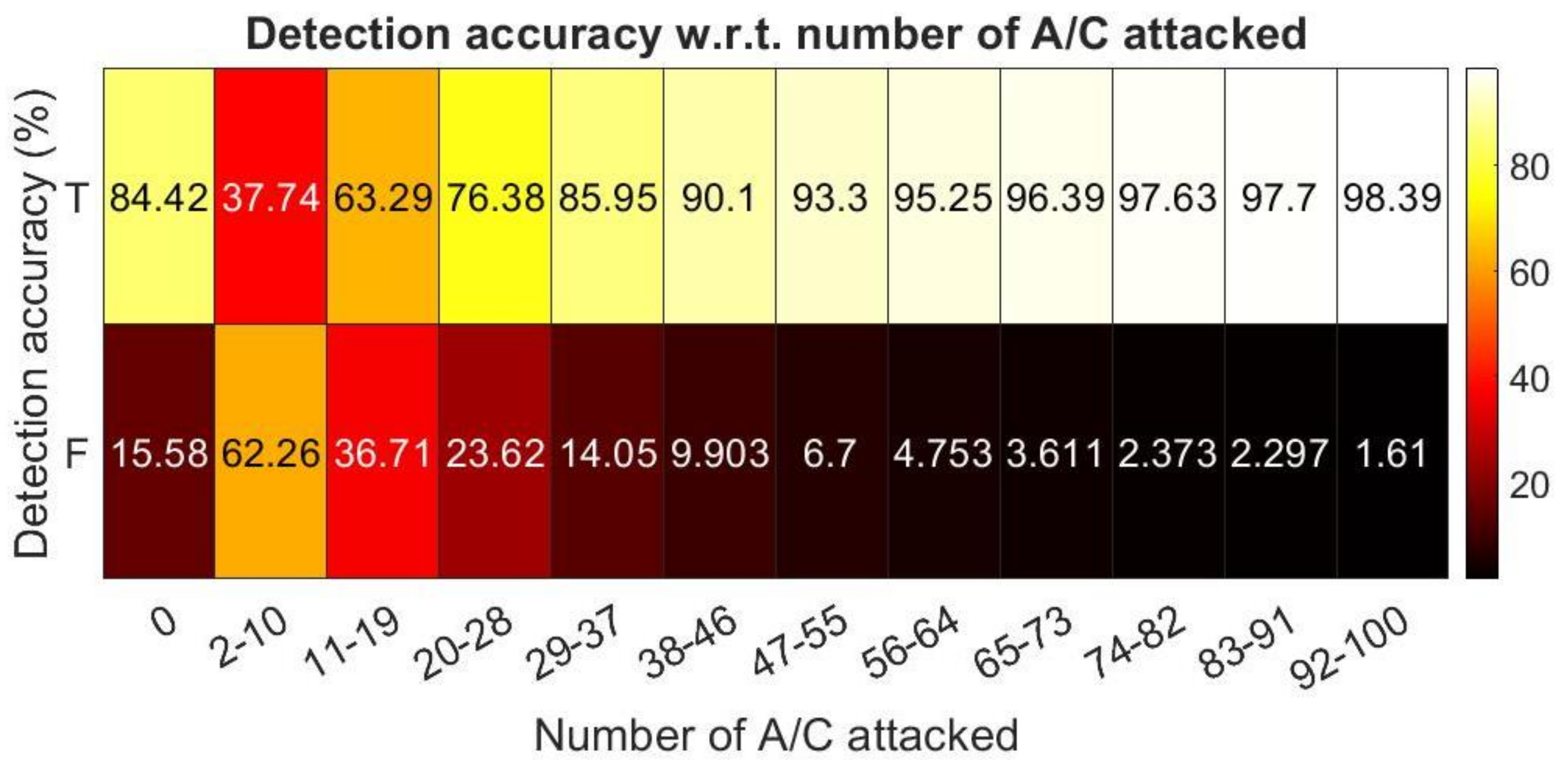 Drones 06 00021 g009 550