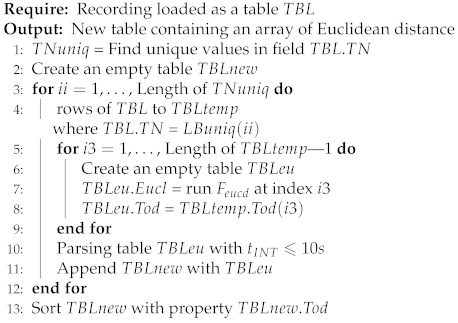 Drones 06 00021 i001