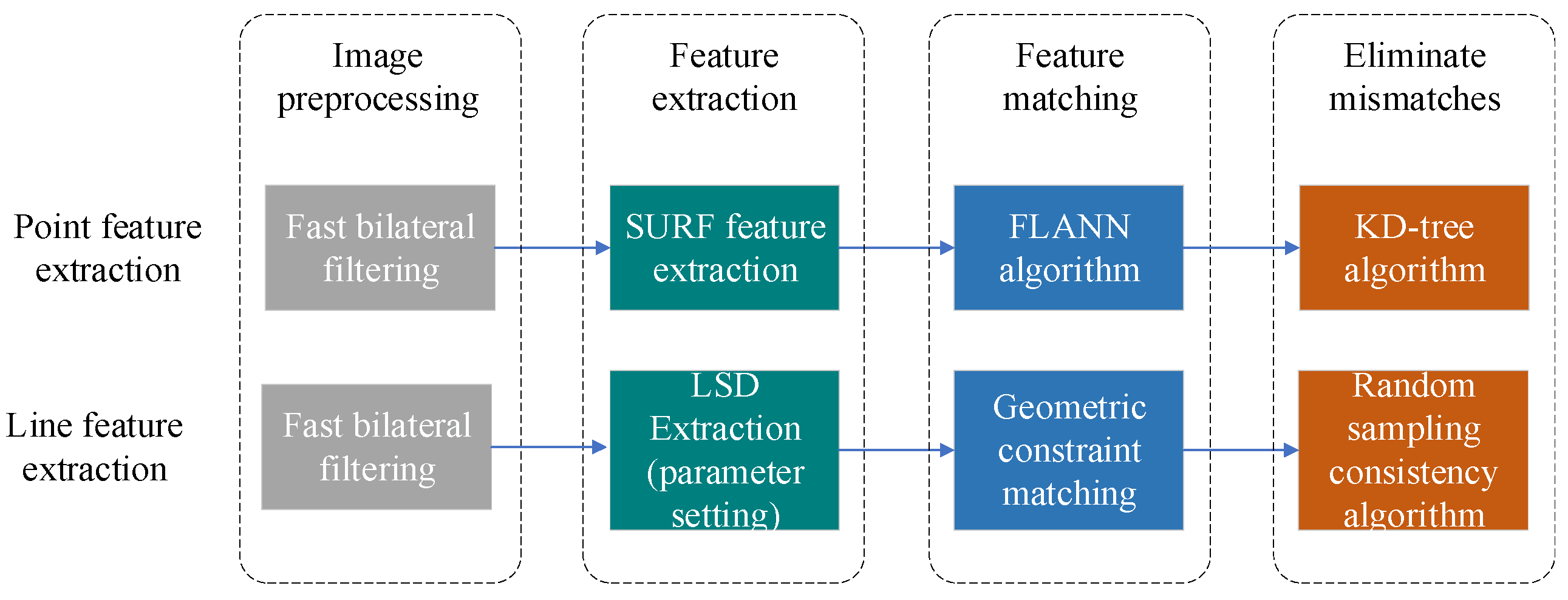 Drones 06 00023 g002