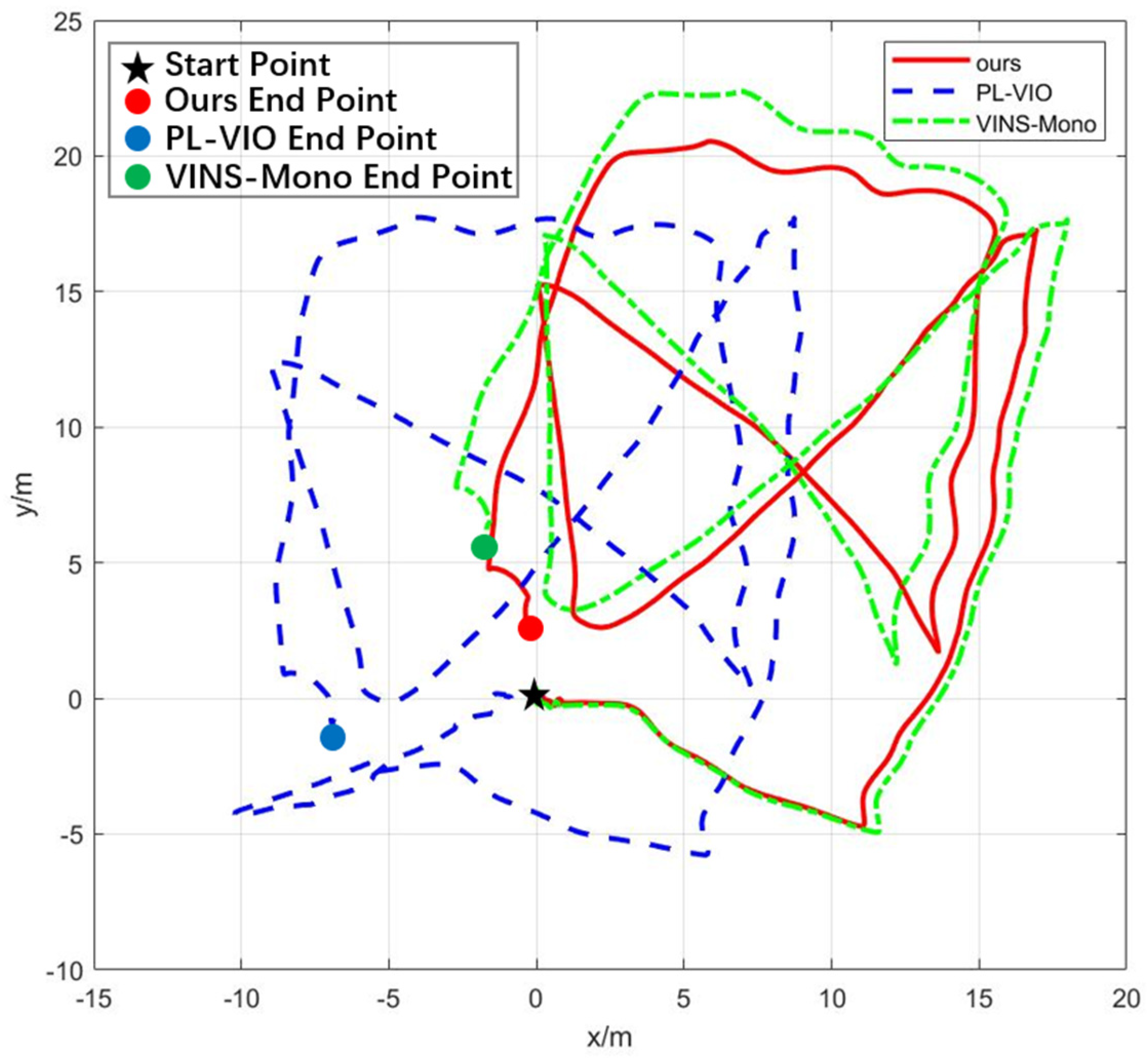 Drones 06 00023 g019