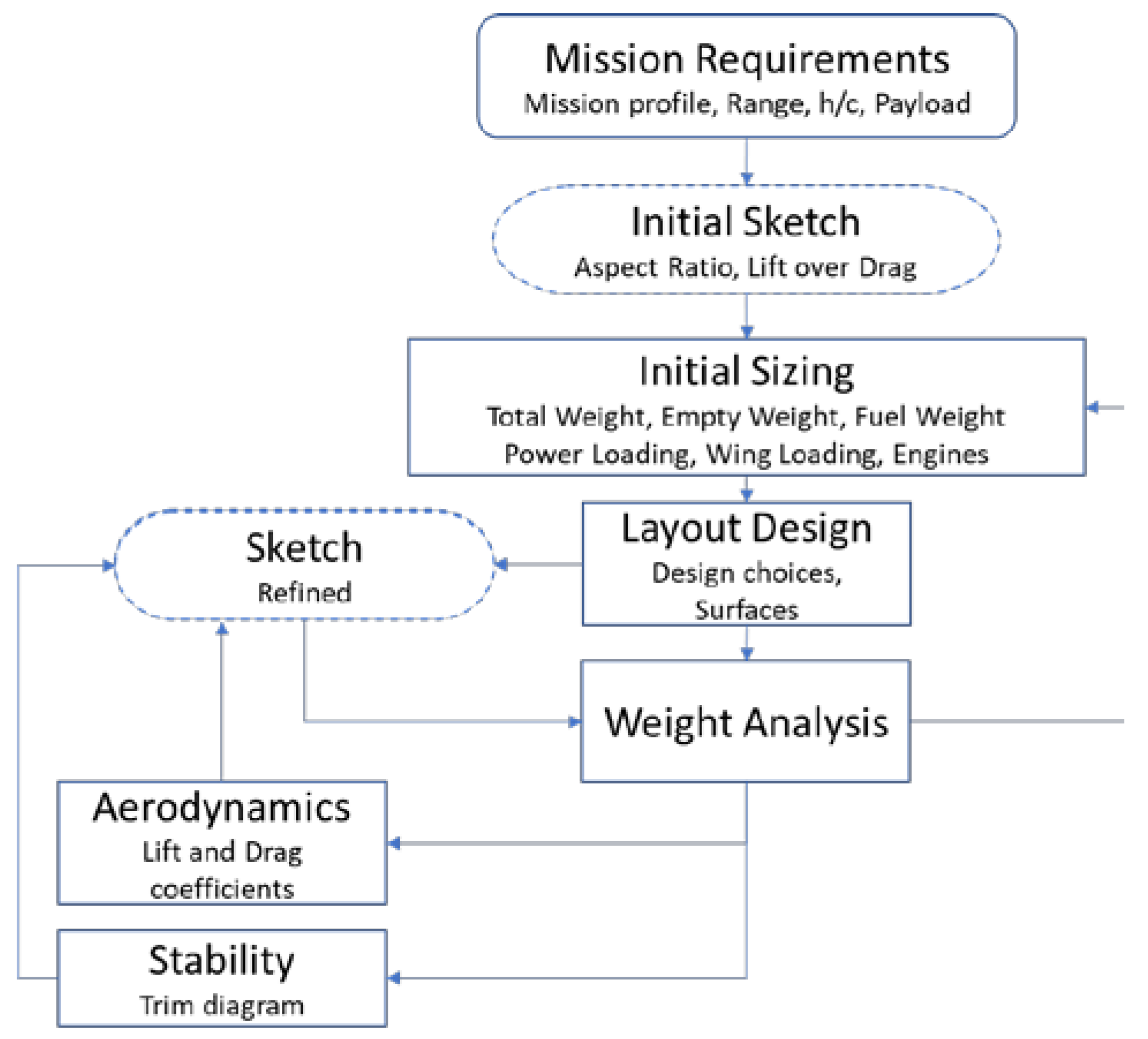 Drones 06 00025 g006 550