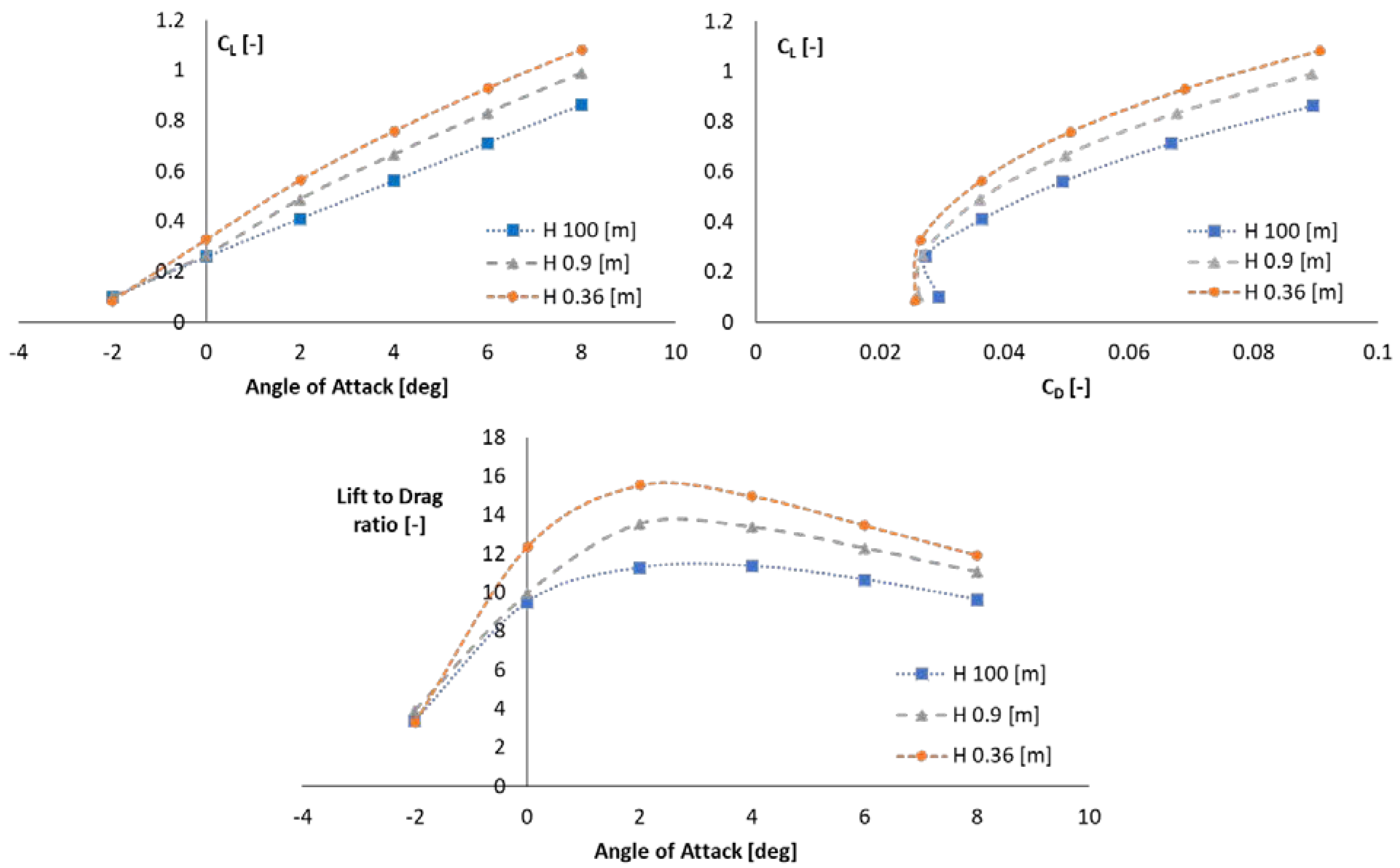 Drones 06 00025 g016 550