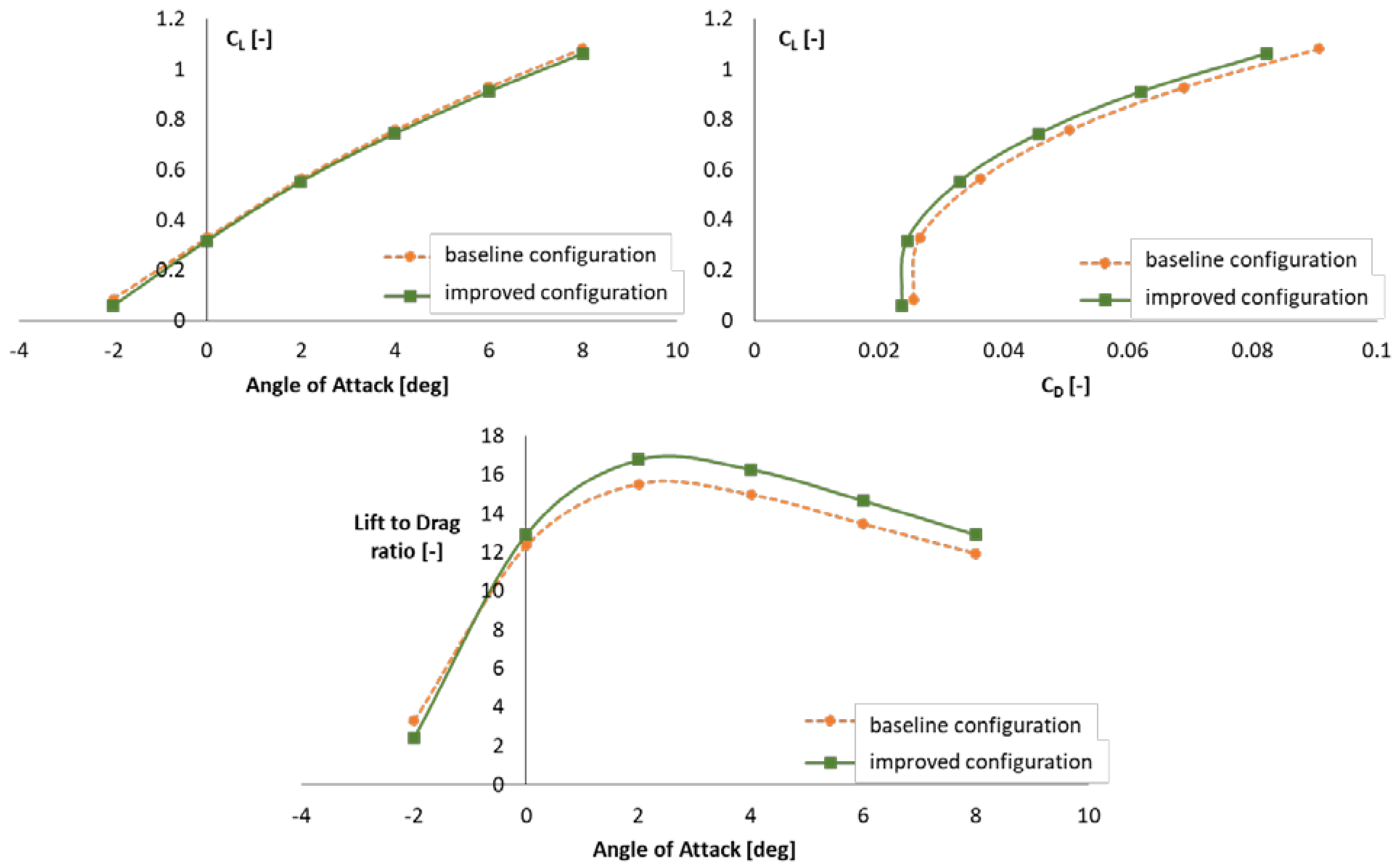 Drones 06 00025 g018 550