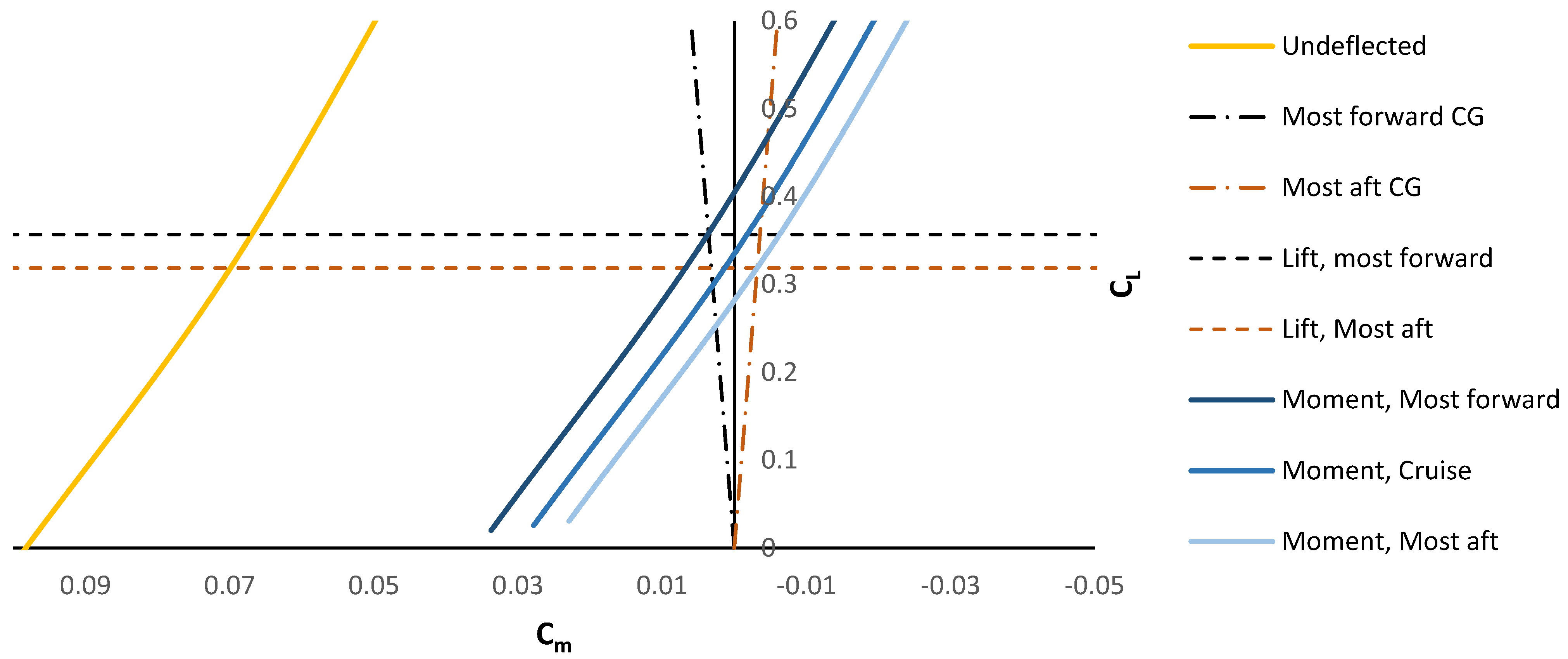 Drones 06 00025 g024 550