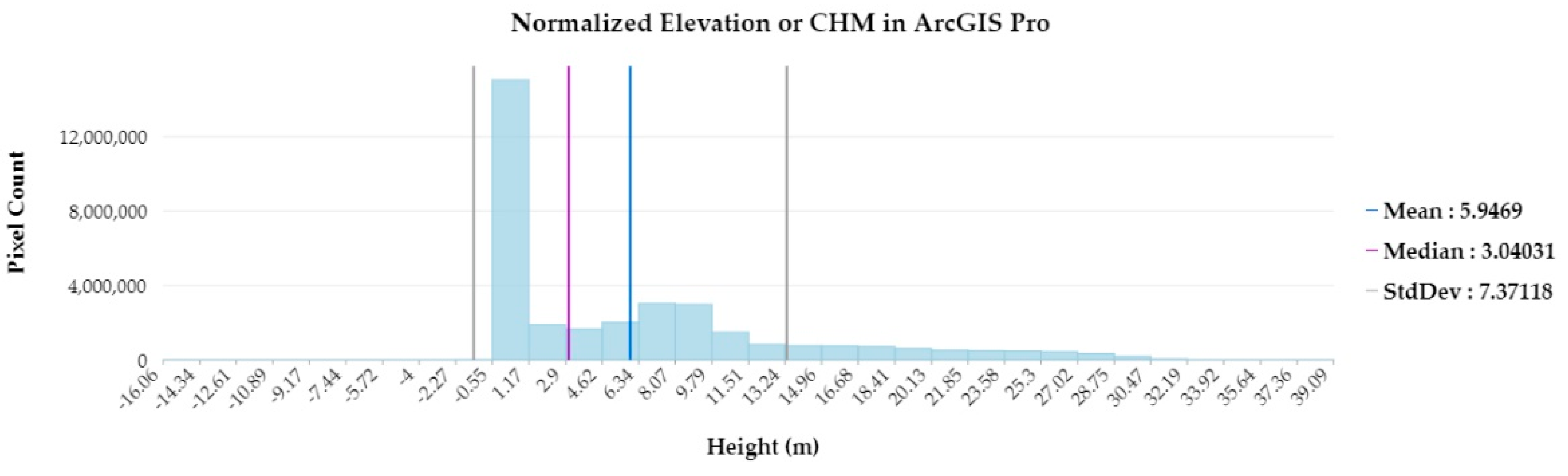 Drones 06 00026 g007 550