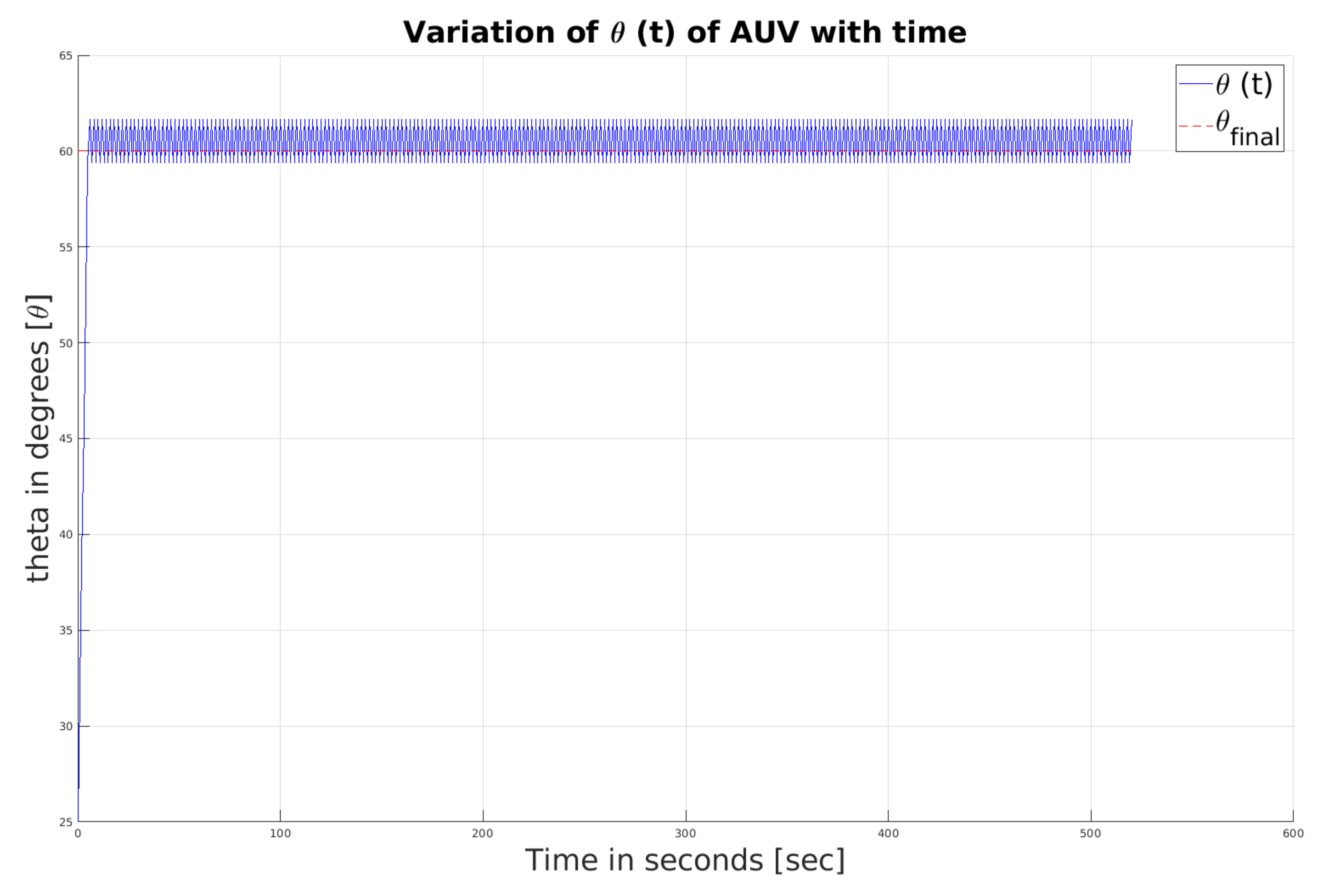 Drones 06 00027 g001 550