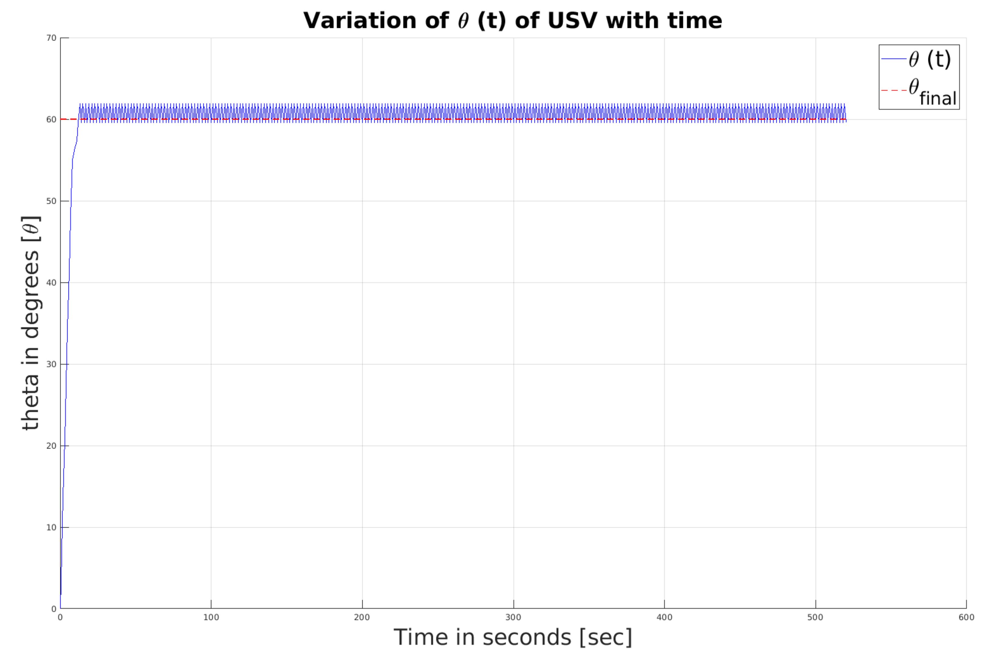 Drones 06 00027 g002 550