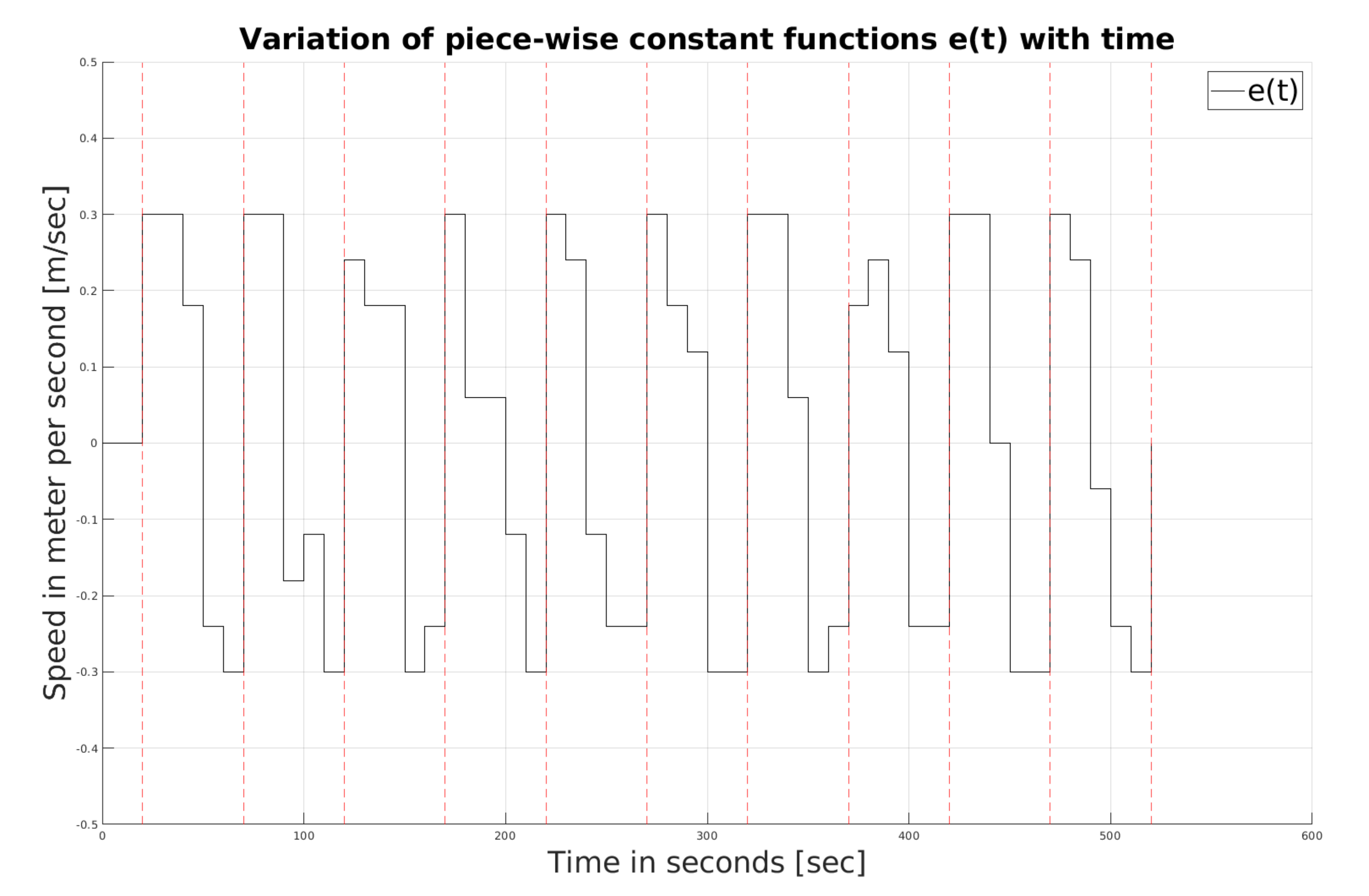 Drones 06 00027 g003 550