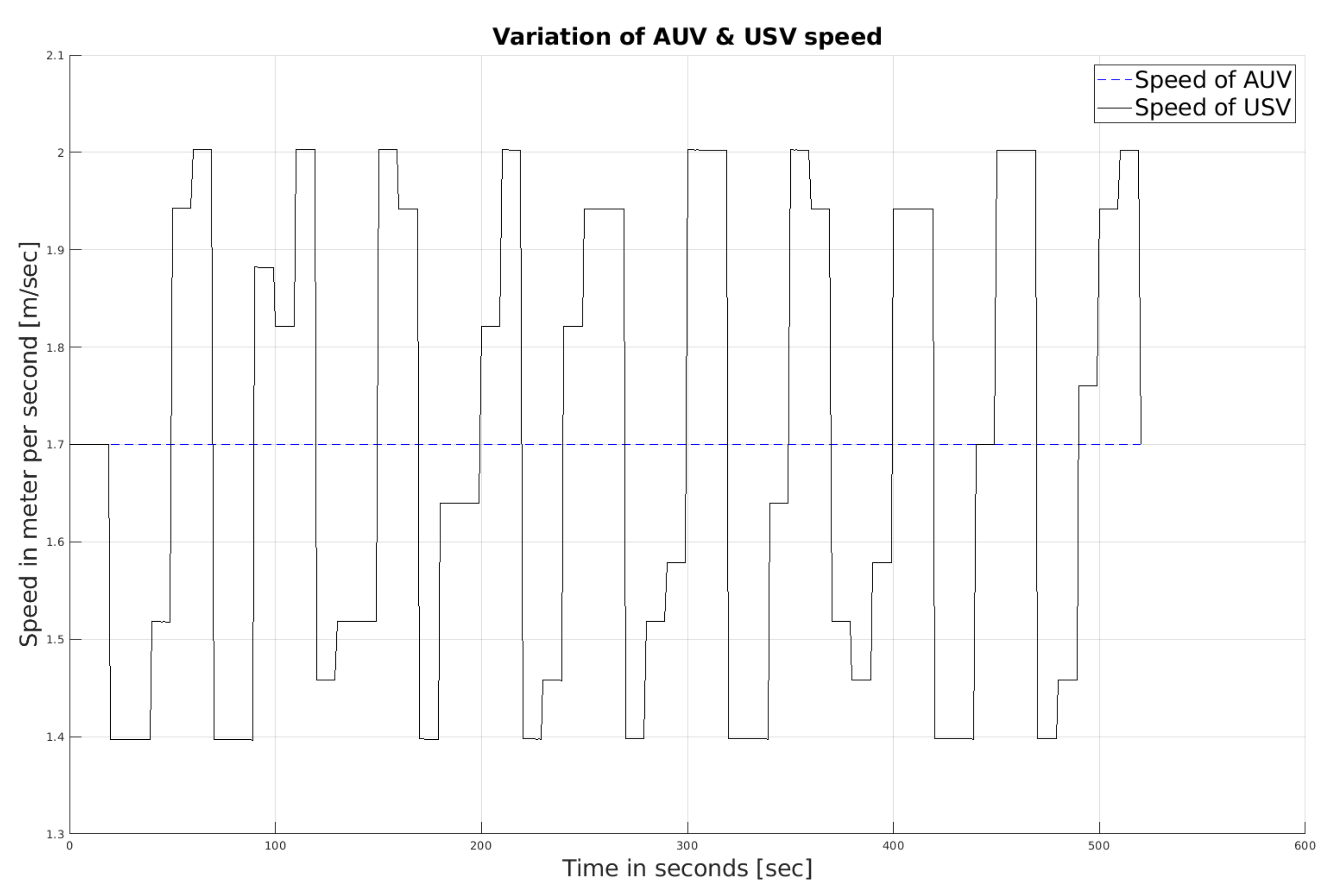 Drones 06 00027 g004 550