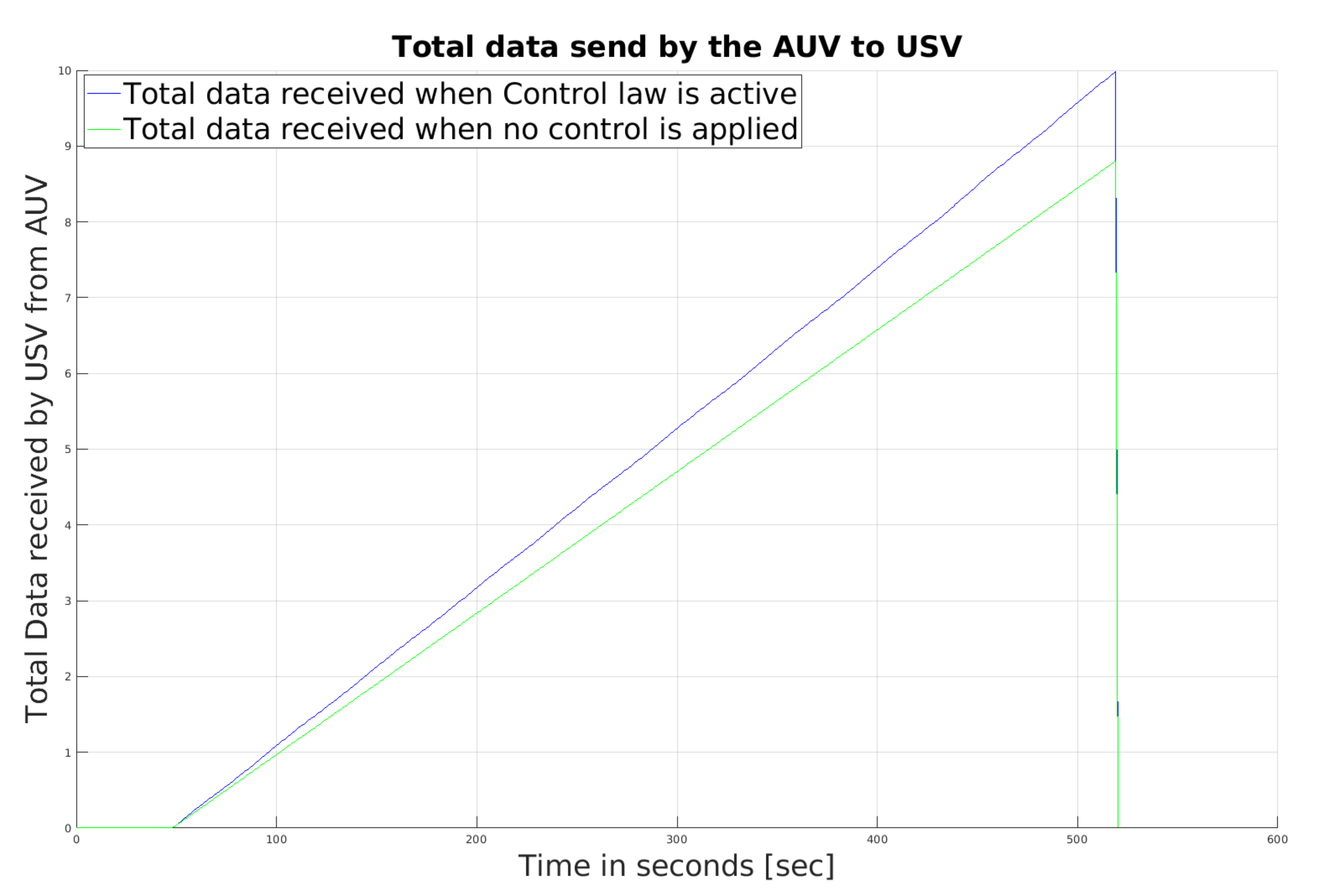 Drones 06 00027 g007 550