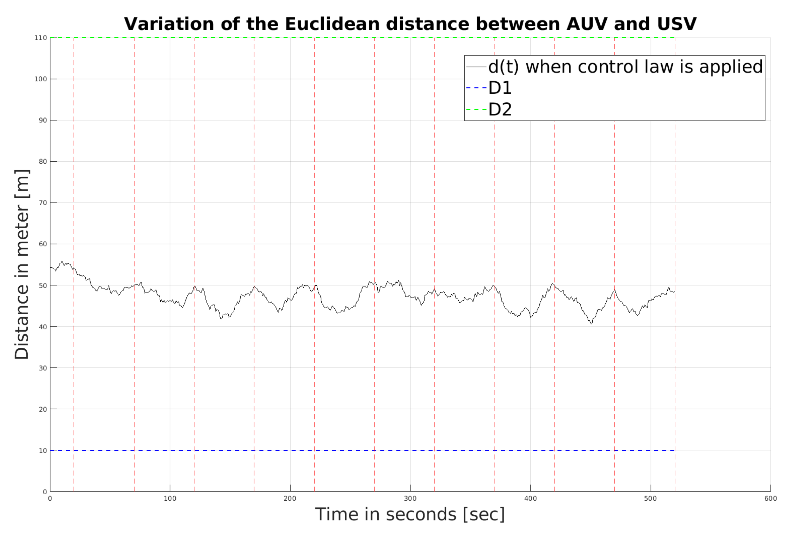 Drones 06 00027 g009 550
