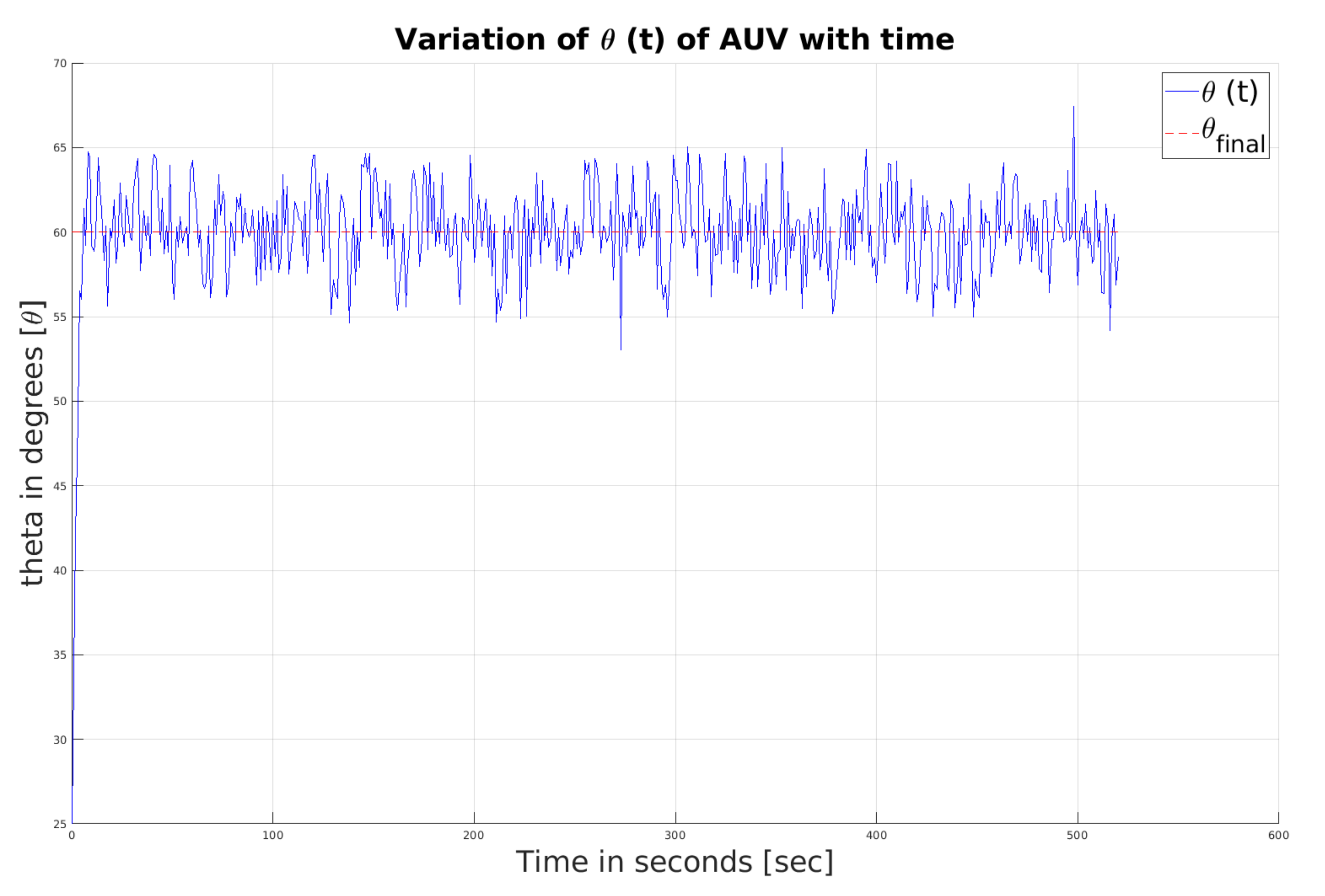 Drones 06 00027 g011 550