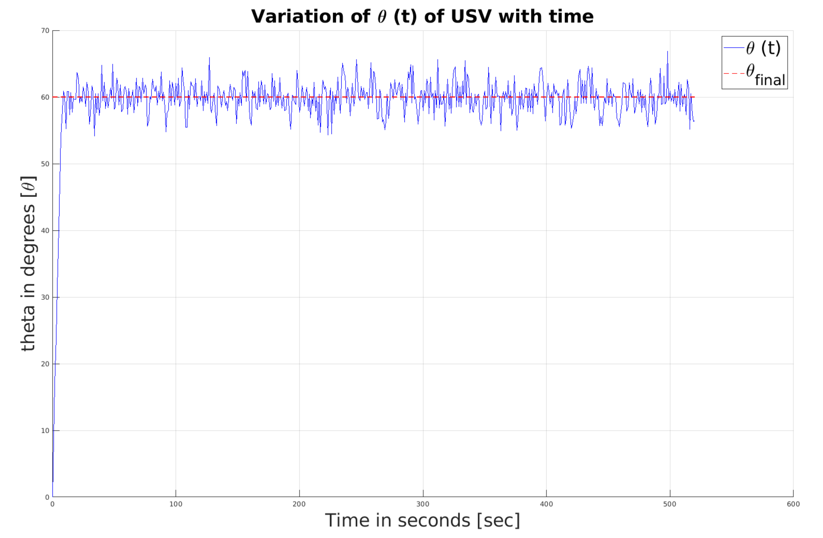 Drones 06 00027 g012 550