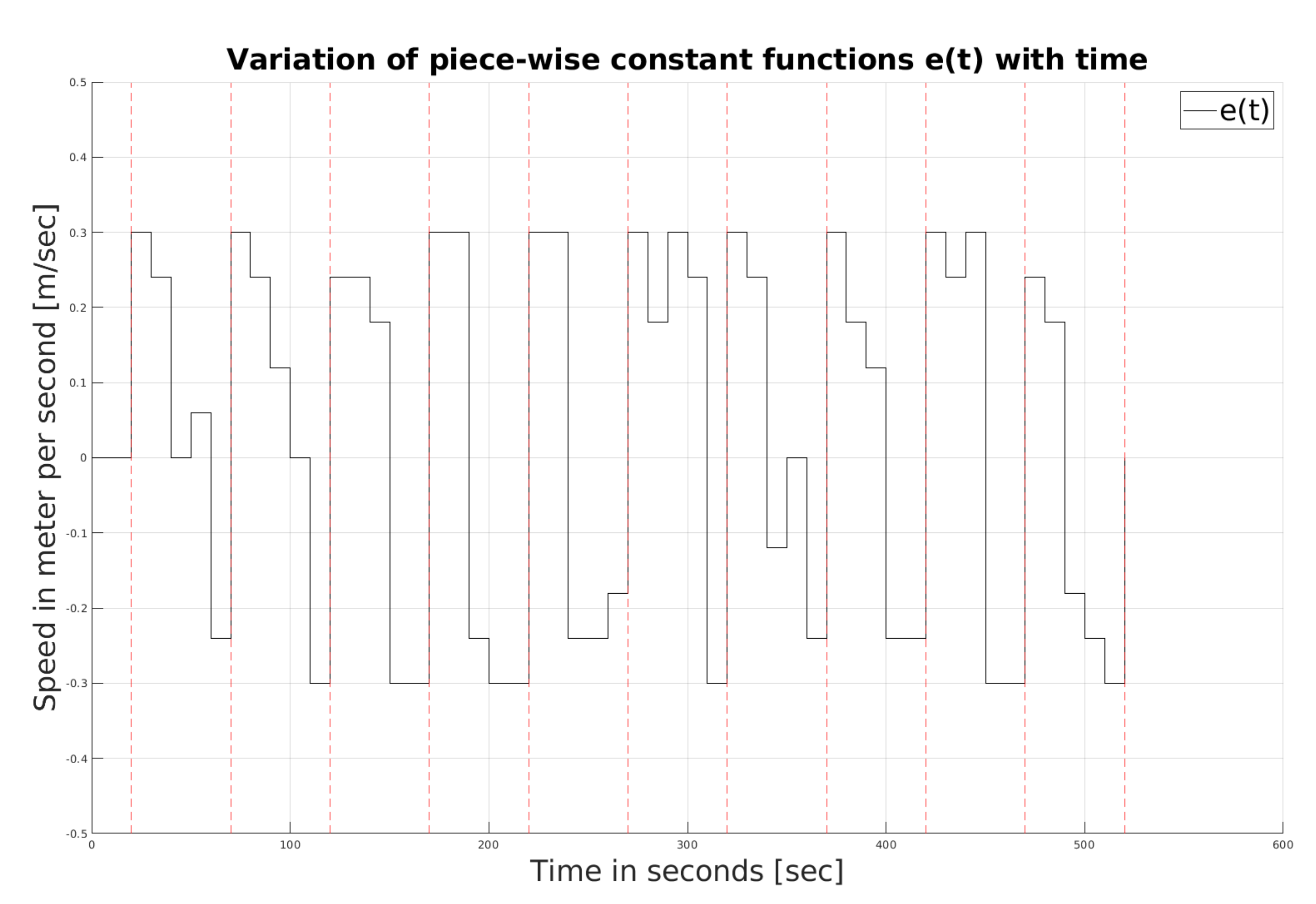 Drones 06 00027 g013 550
