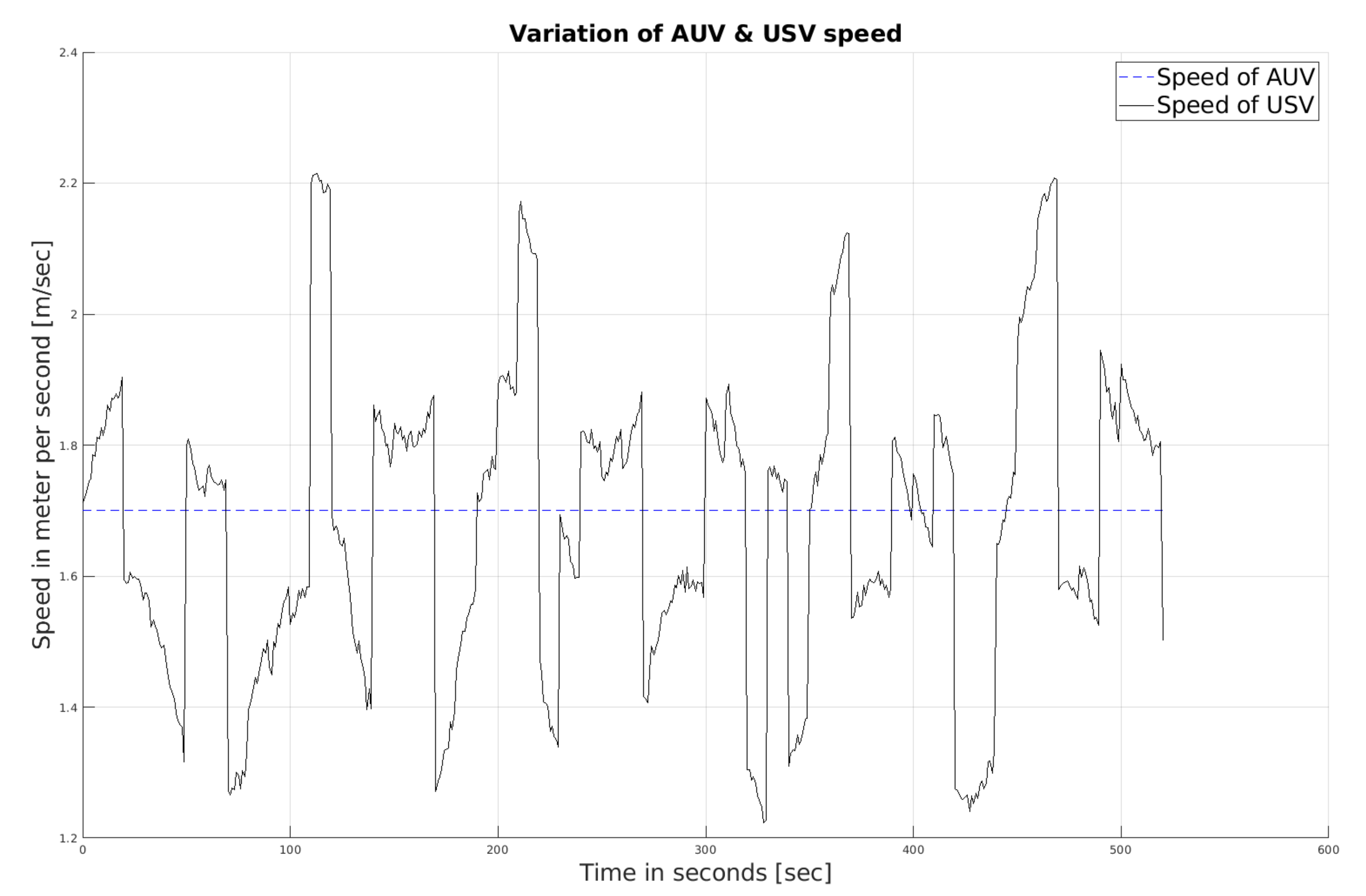 Drones 06 00027 g017 550