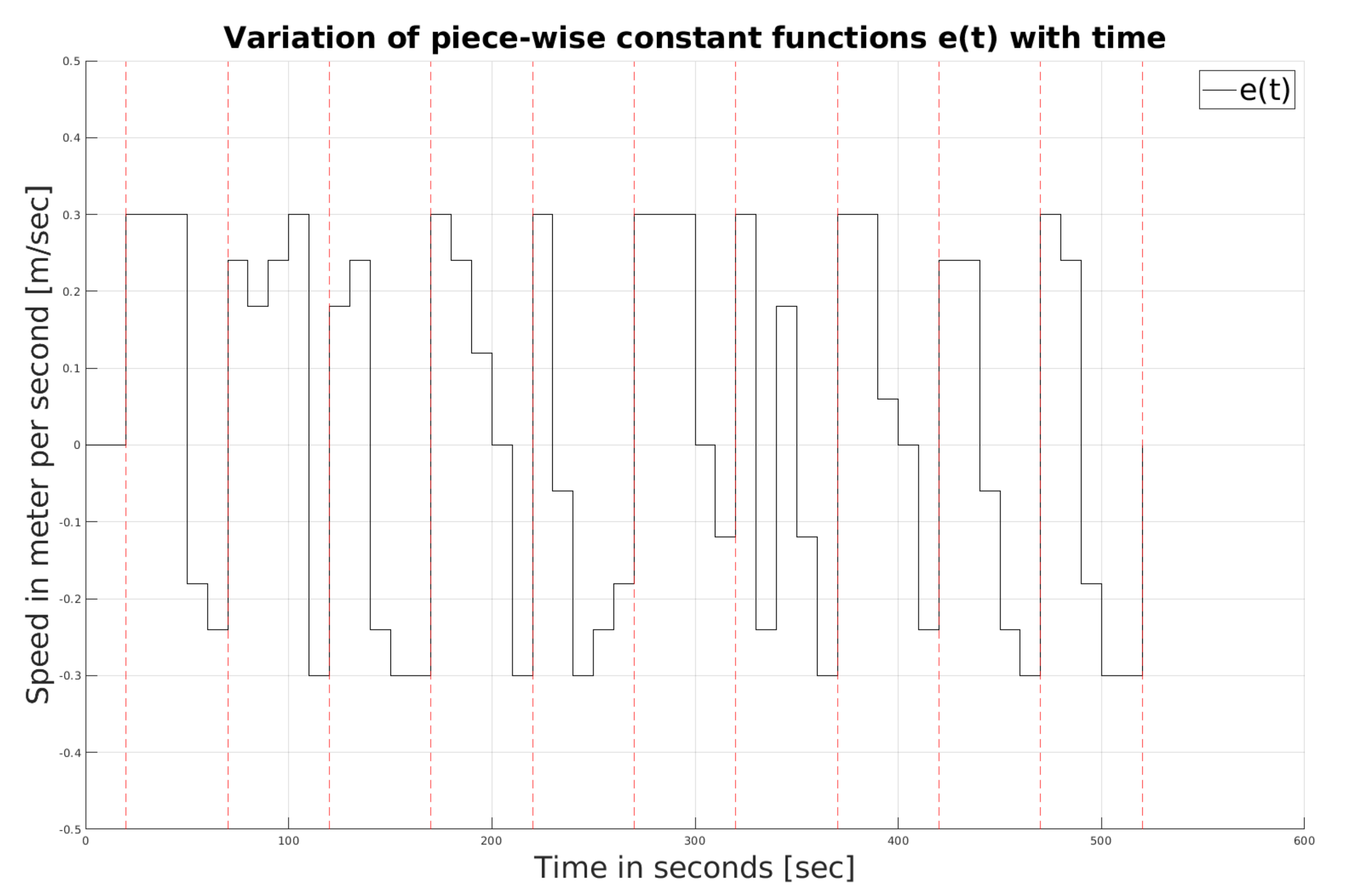 Drones 06 00027 g020 550