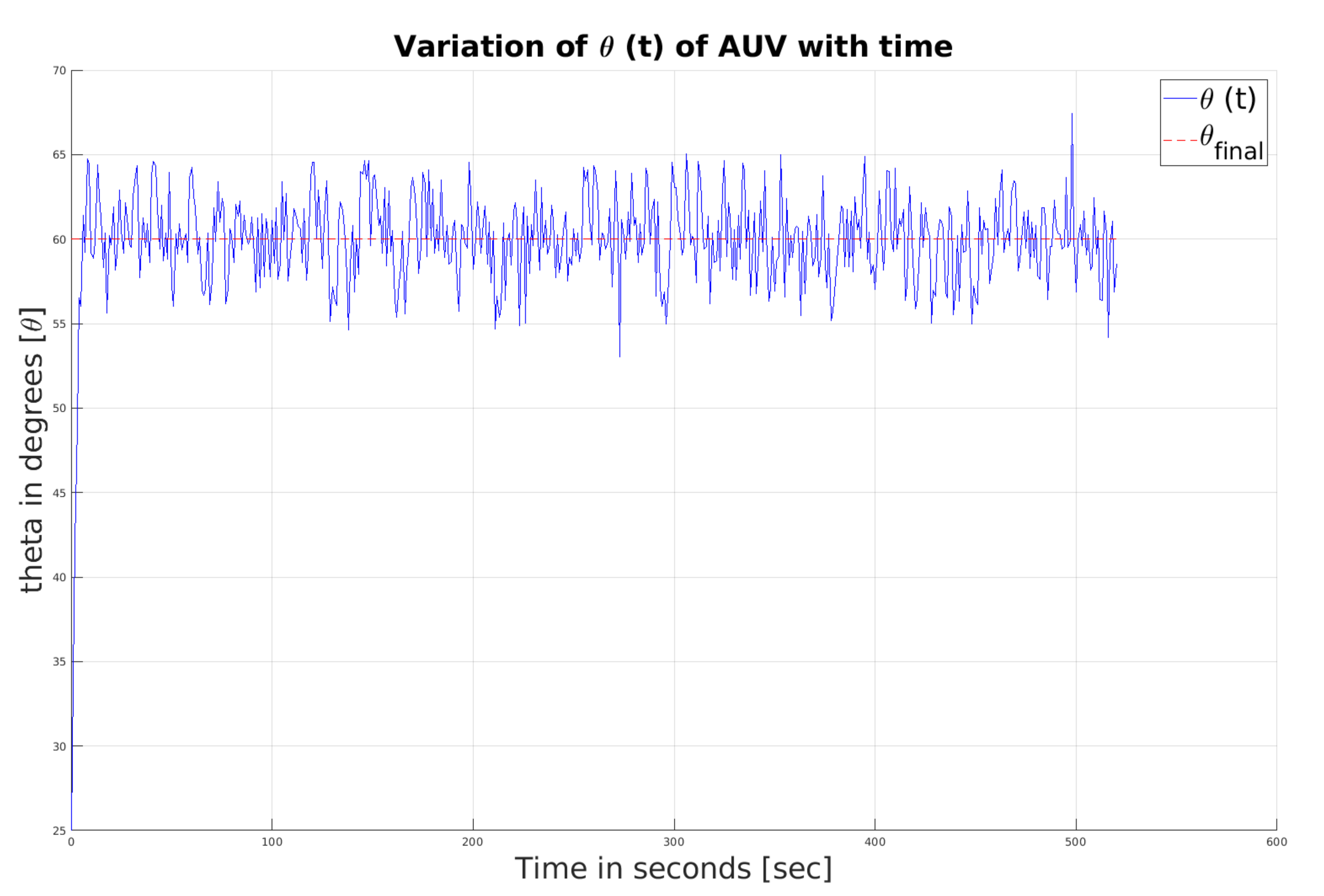 Drones 06 00027 g022 550