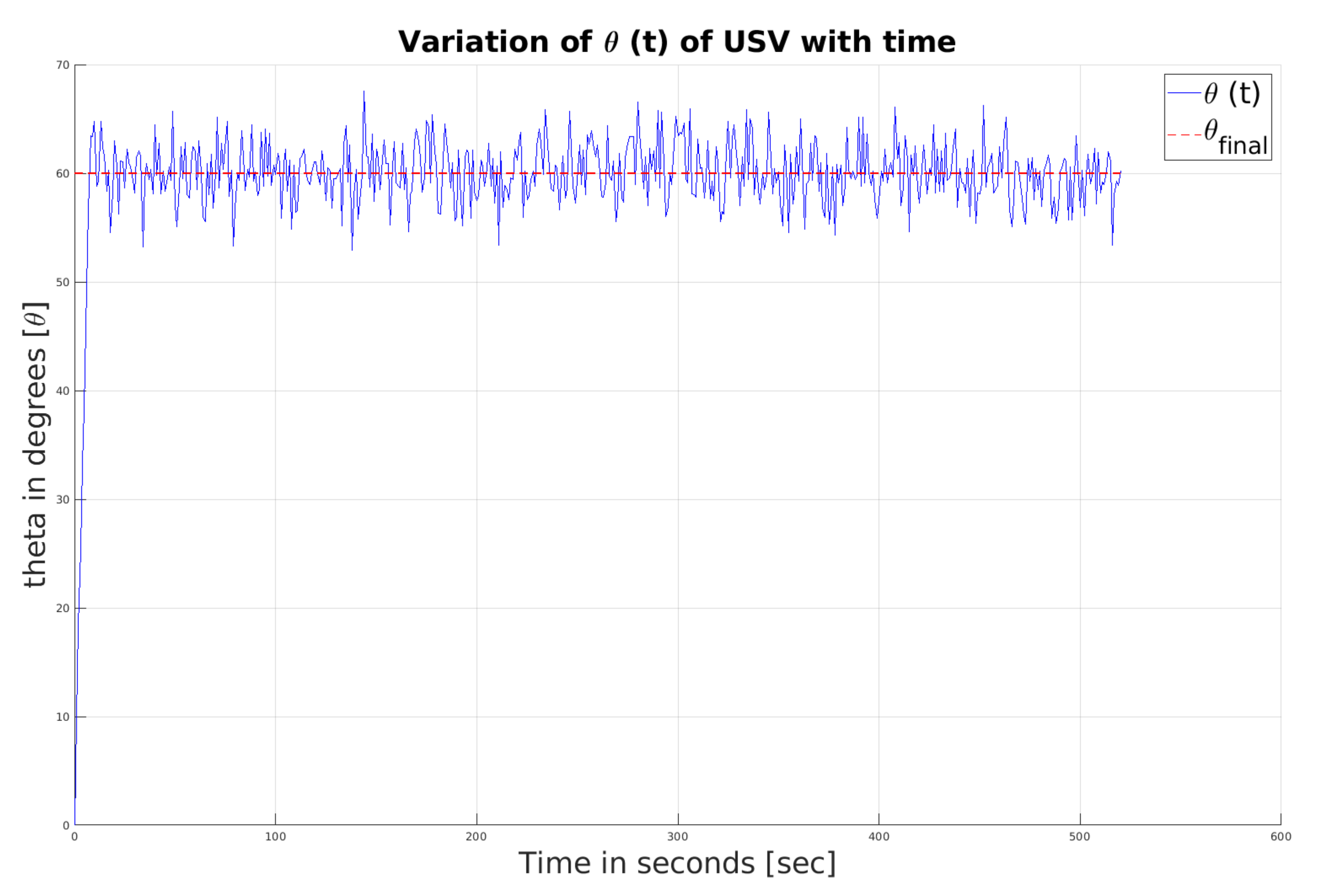 Drones 06 00027 g023 550
