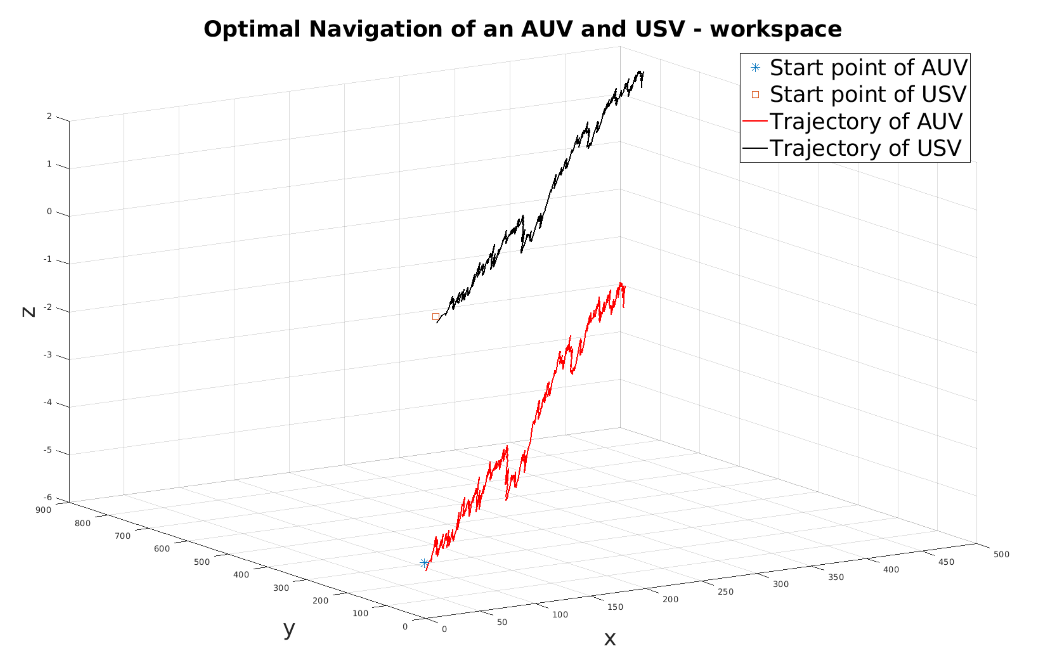 Drones 06 00027 g024 550