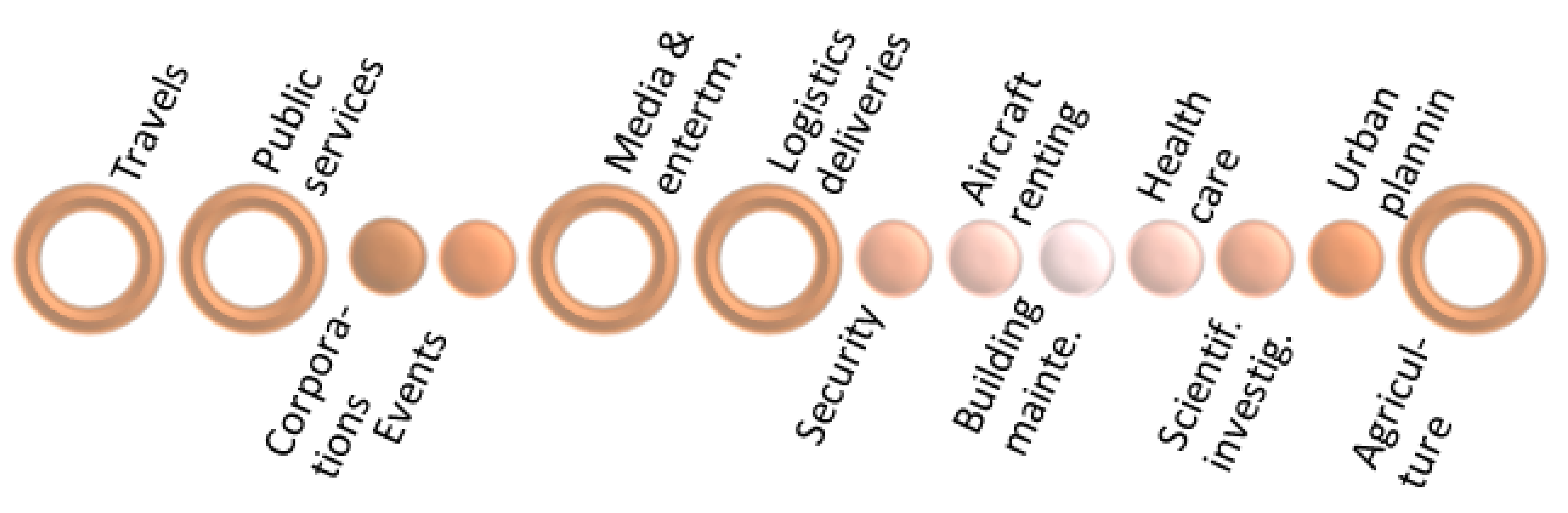 Drones 06 00028 g001 550