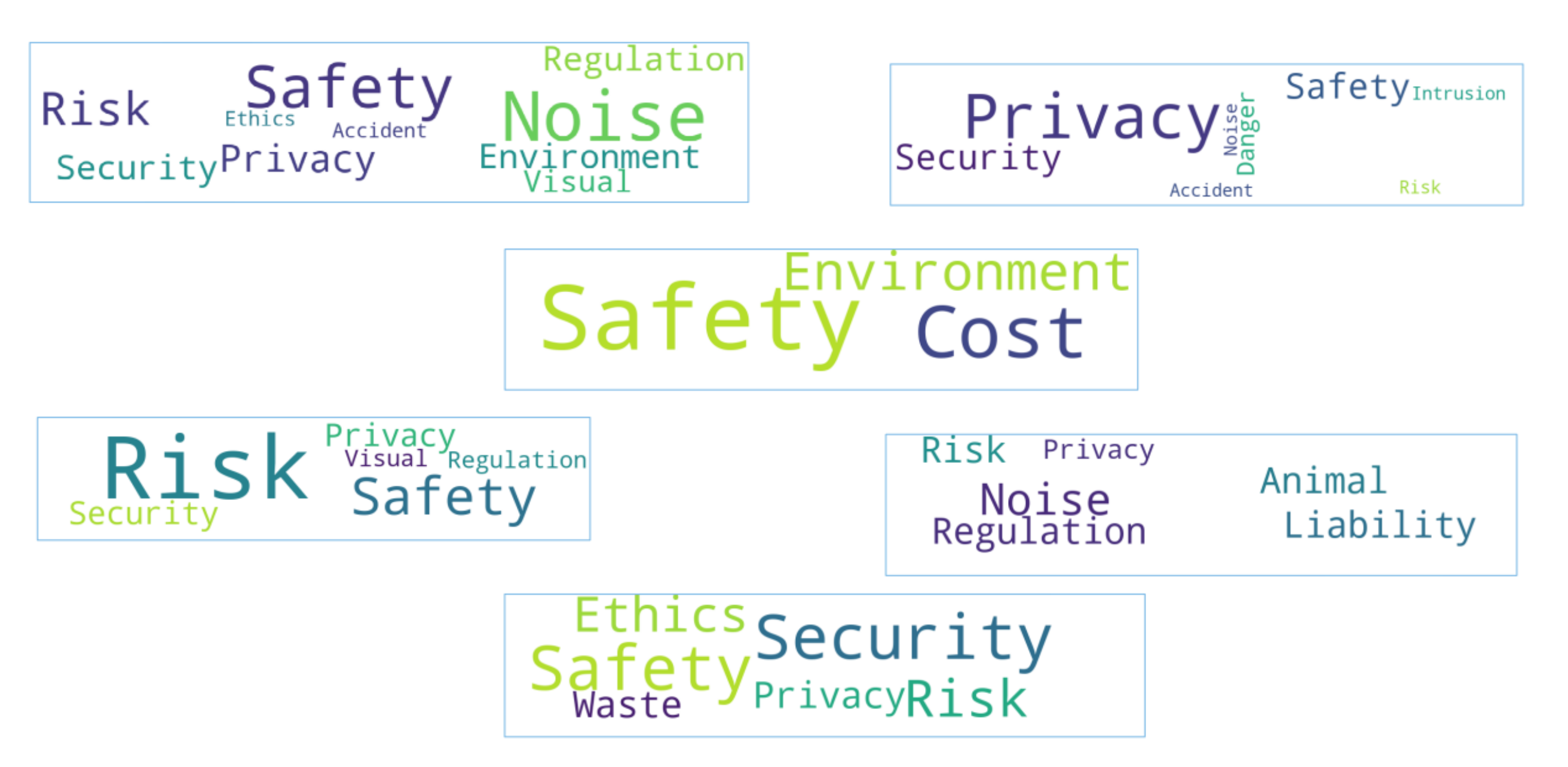 Drones 06 00028 g004 550