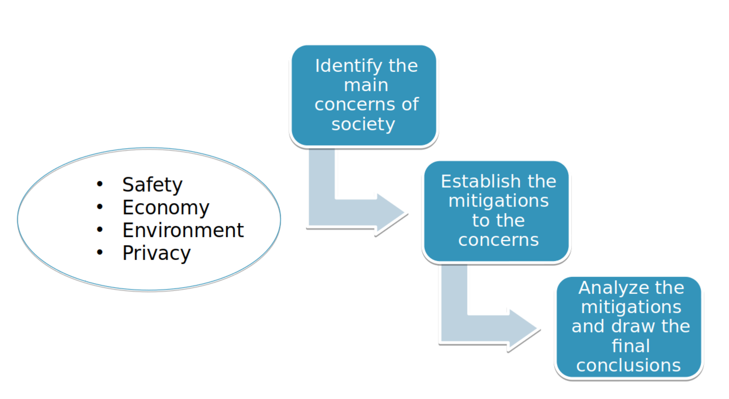 Drones 06 00028 g005 550