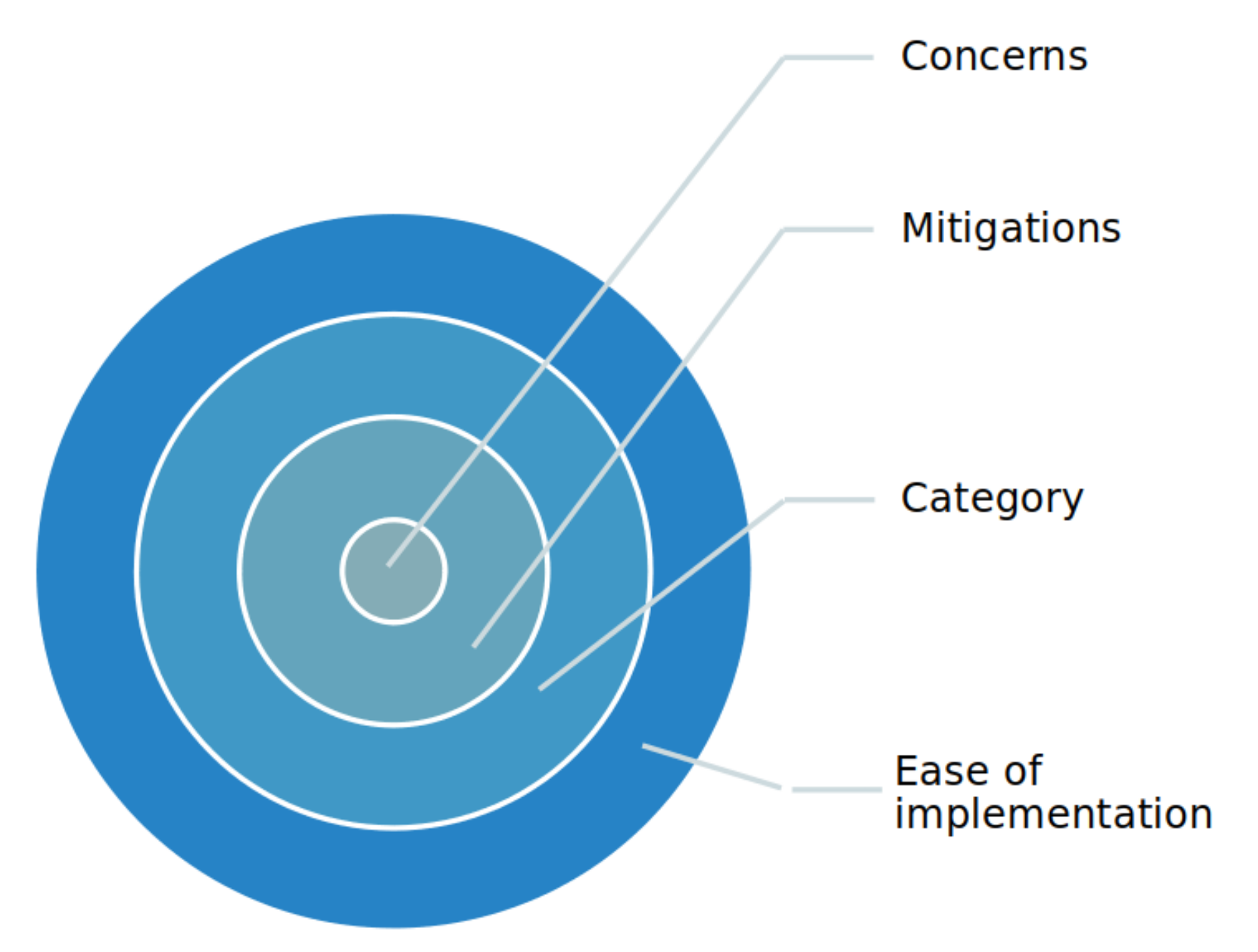 Drones 06 00028 g006 550