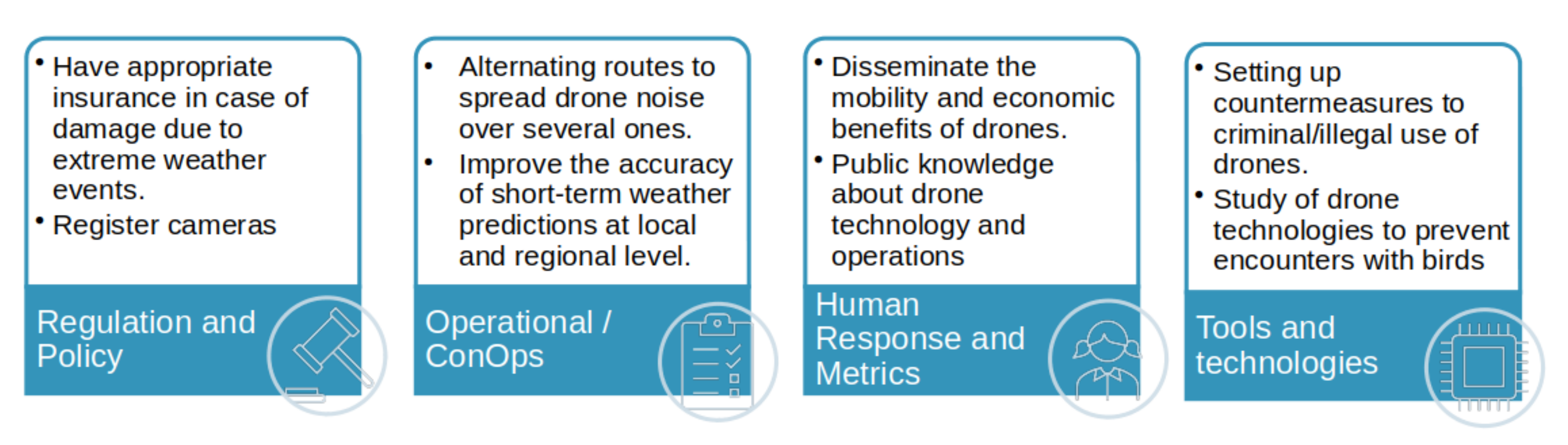 Drones 06 00028 g007 550