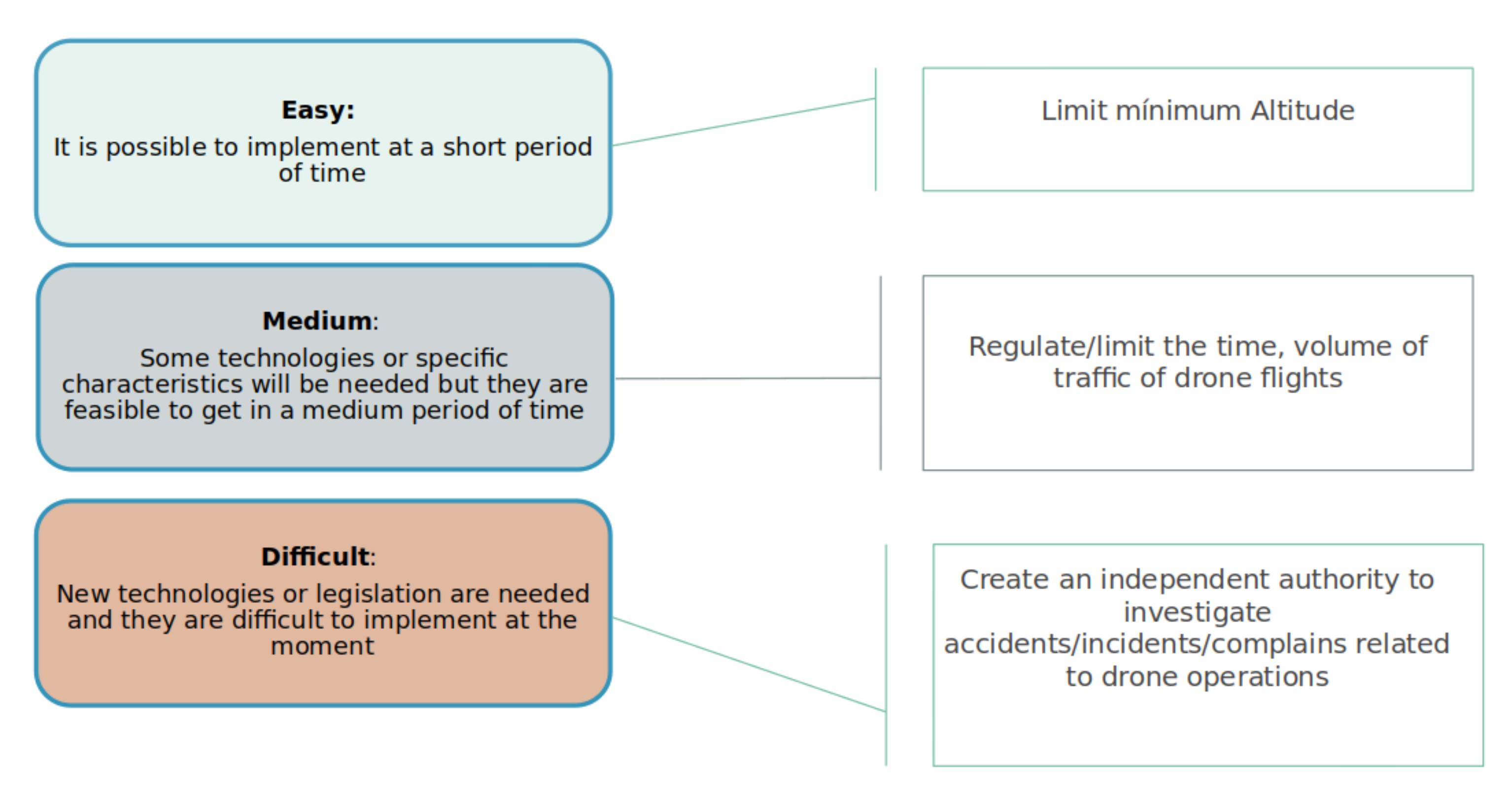 Drones 06 00028 g008 550