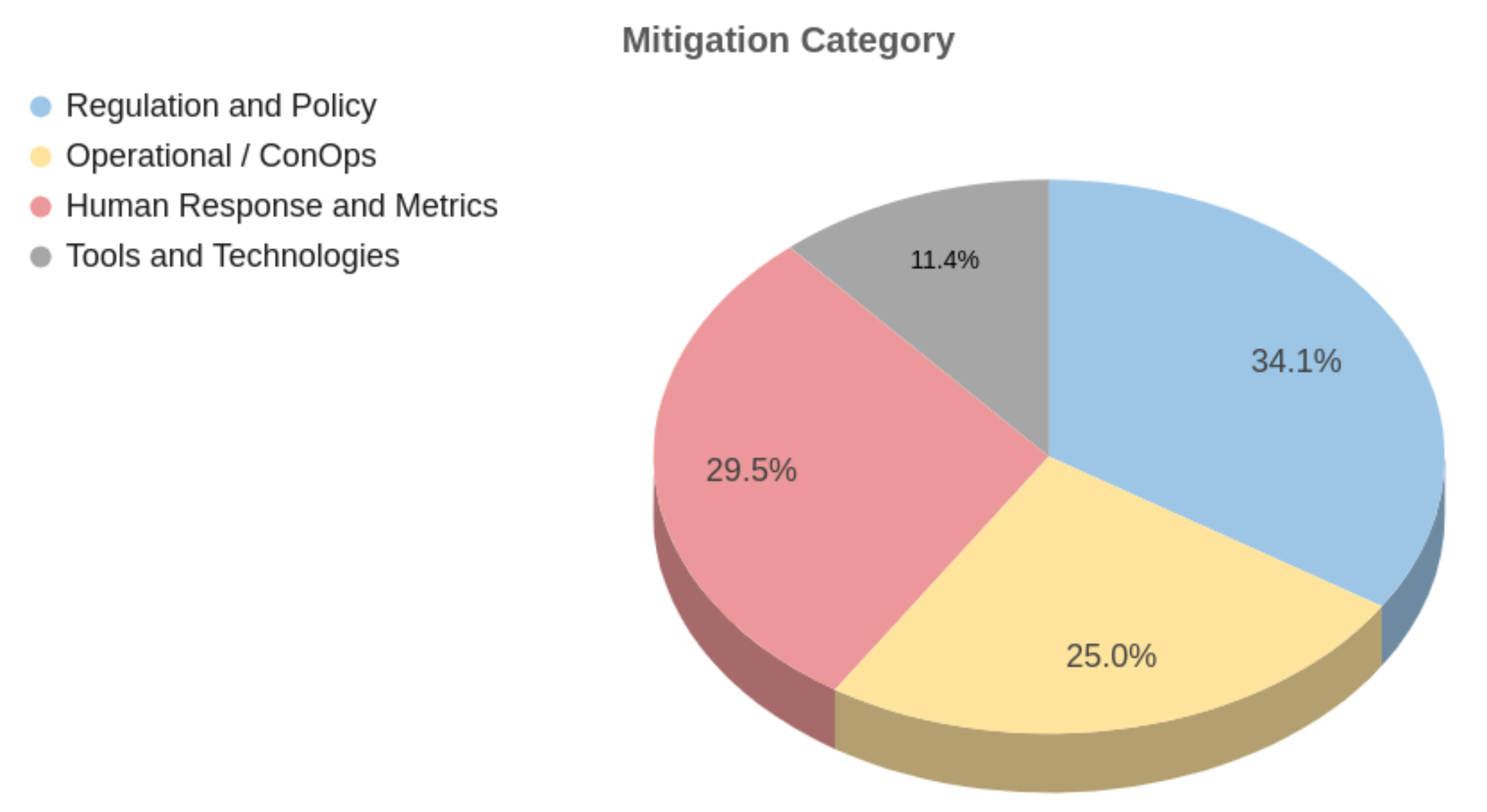 Drones 06 00028 g009 550