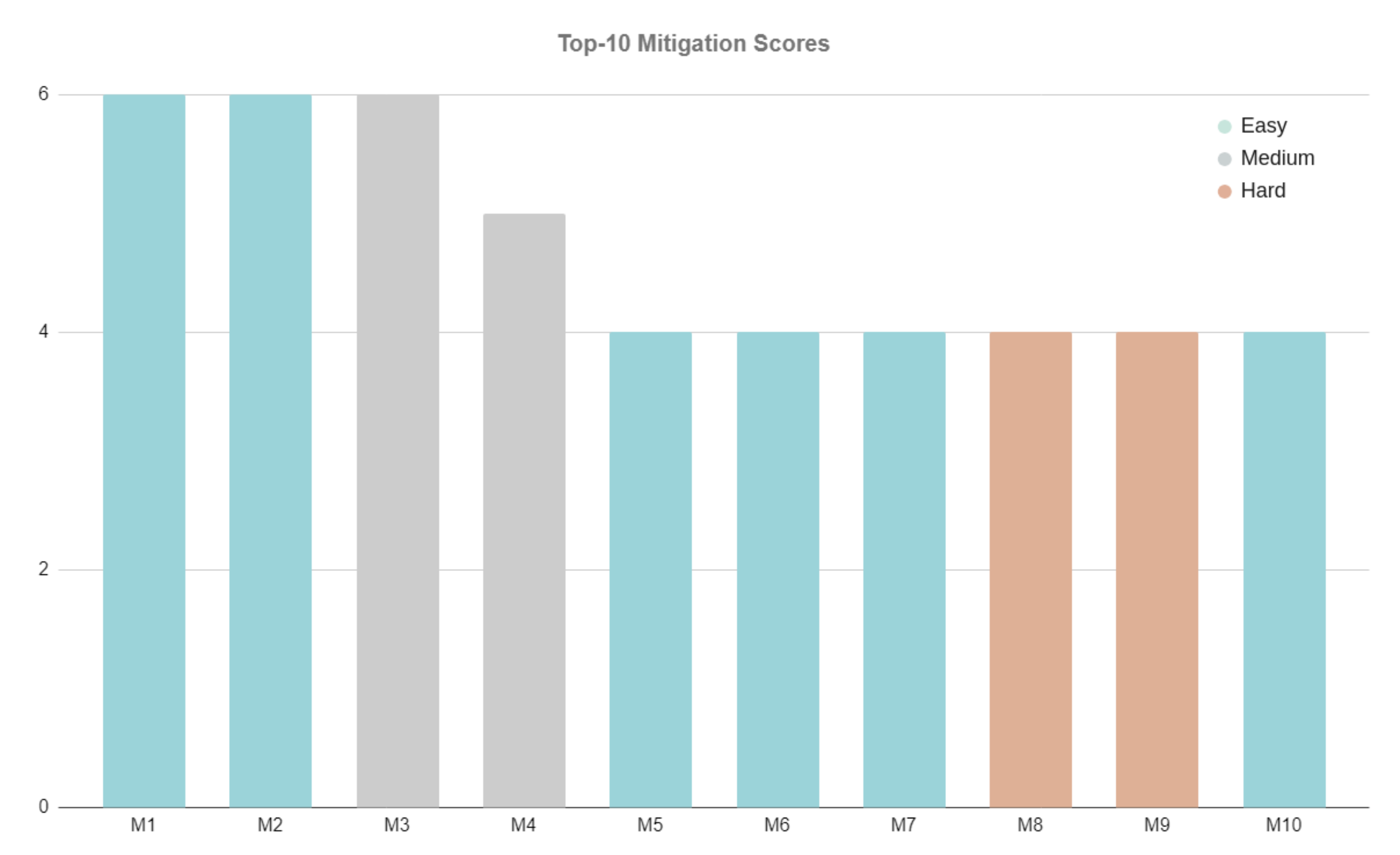 Drones 06 00028 g011 550