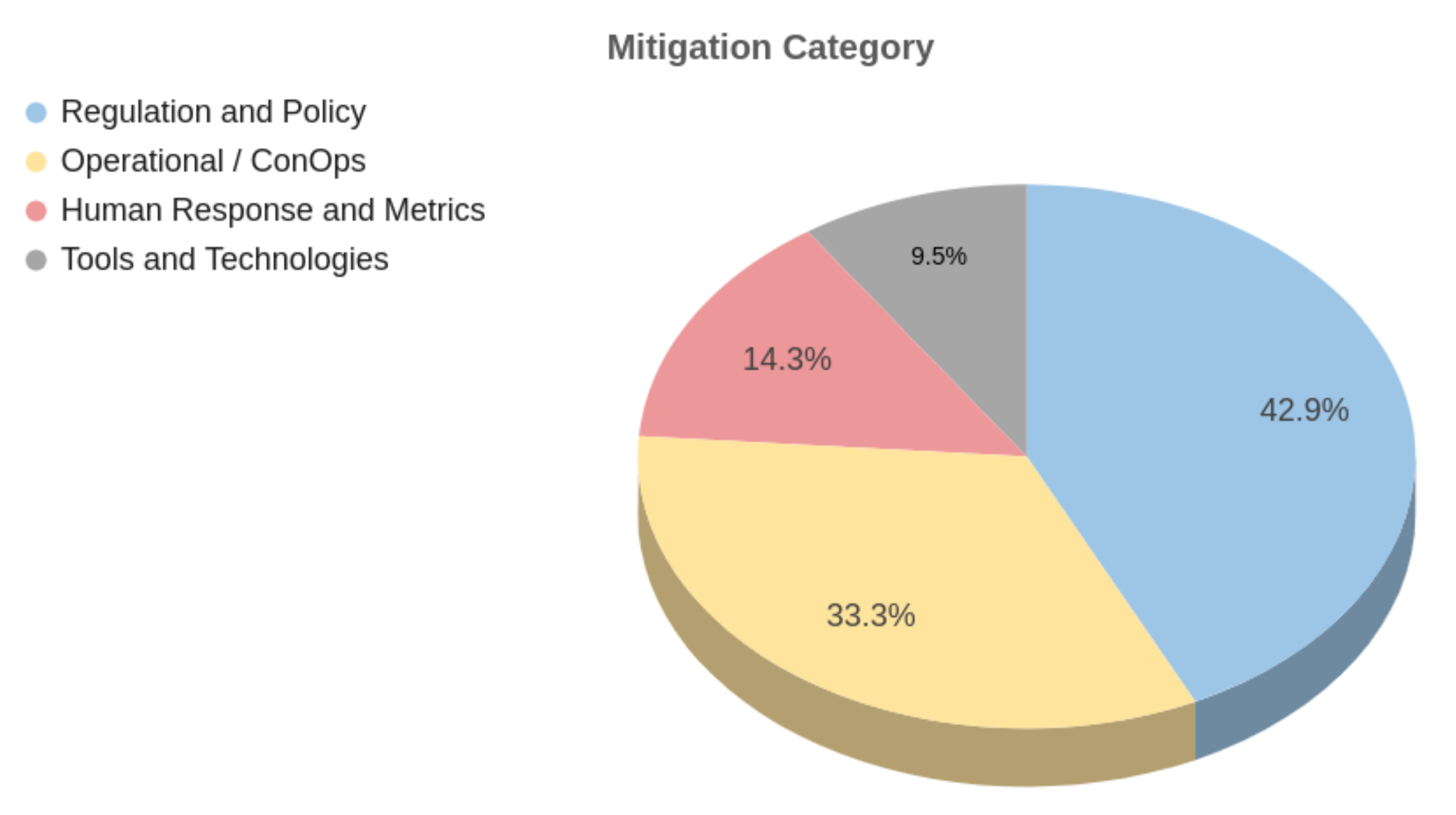 Drones 06 00028 g012 550