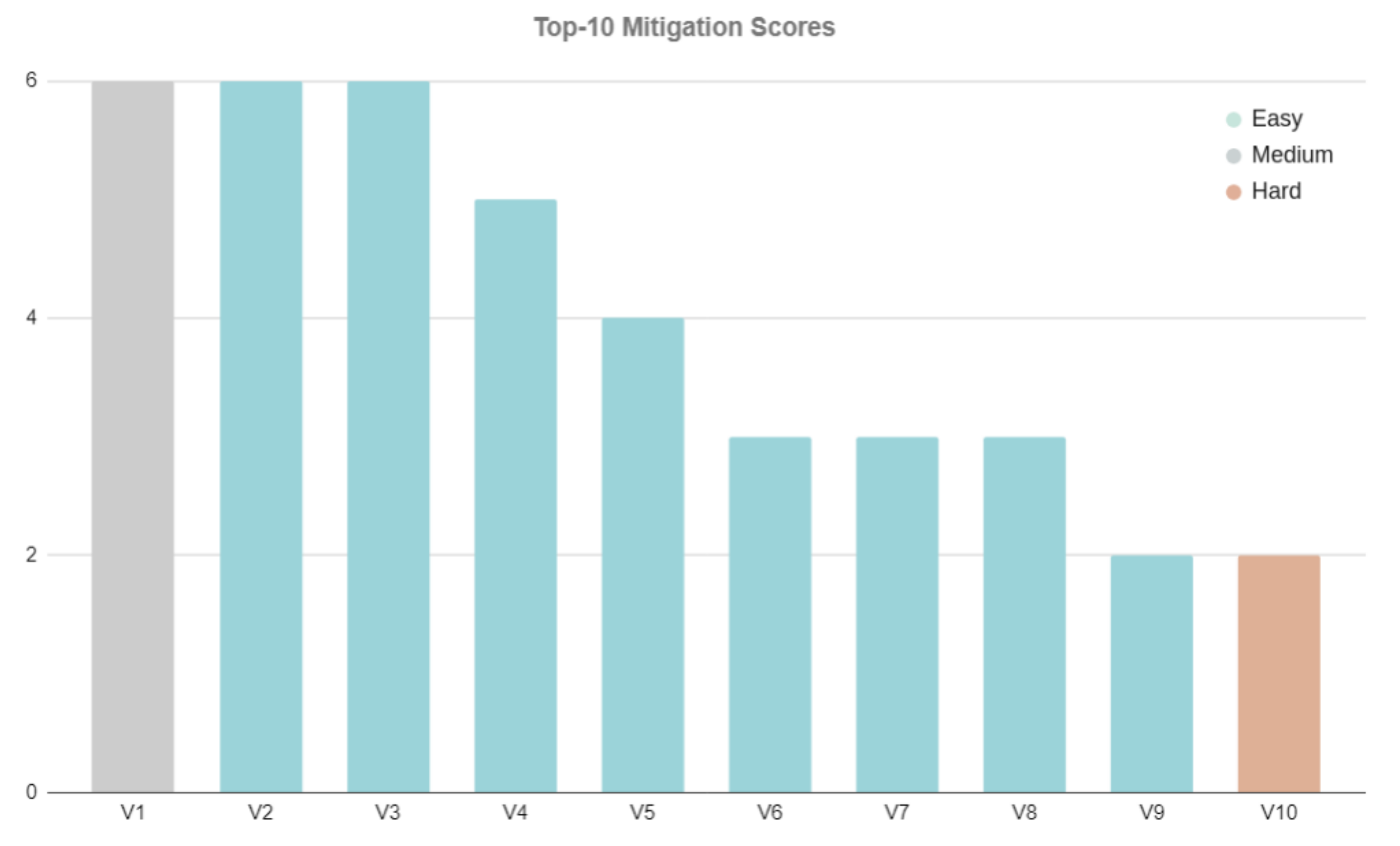 Drones 06 00028 g014 550
