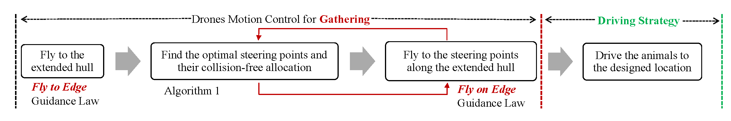 Drones 06 00029 g004