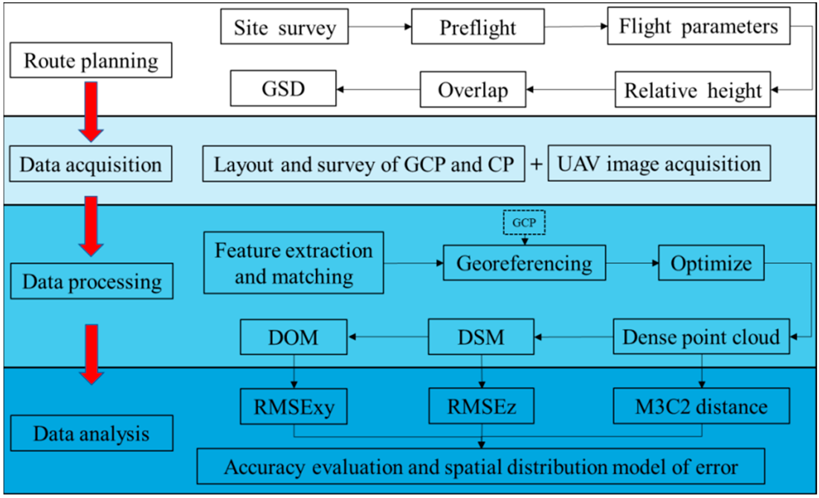 Drones 06 00030 g001