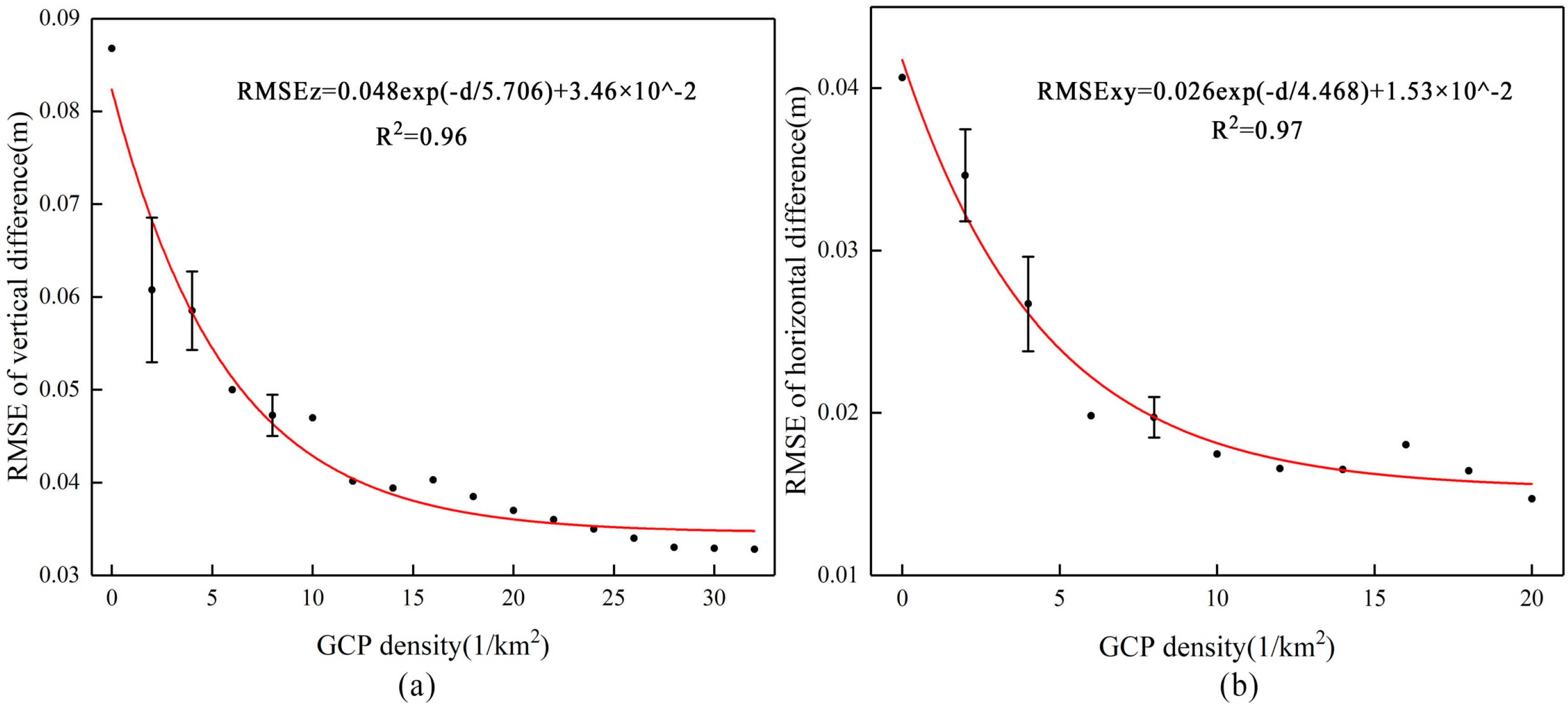 Drones 06 00030 g005