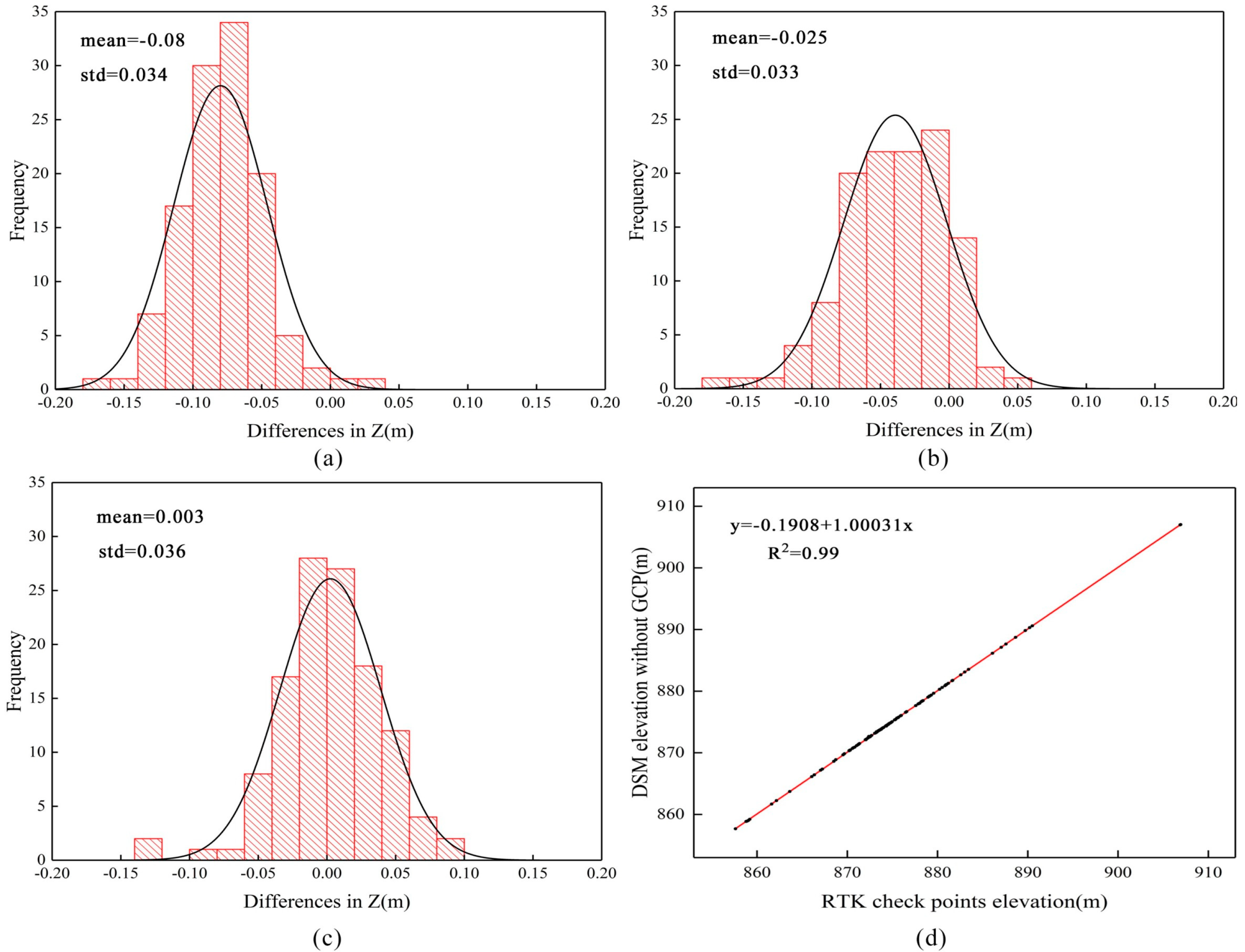 Drones 06 00030 g006