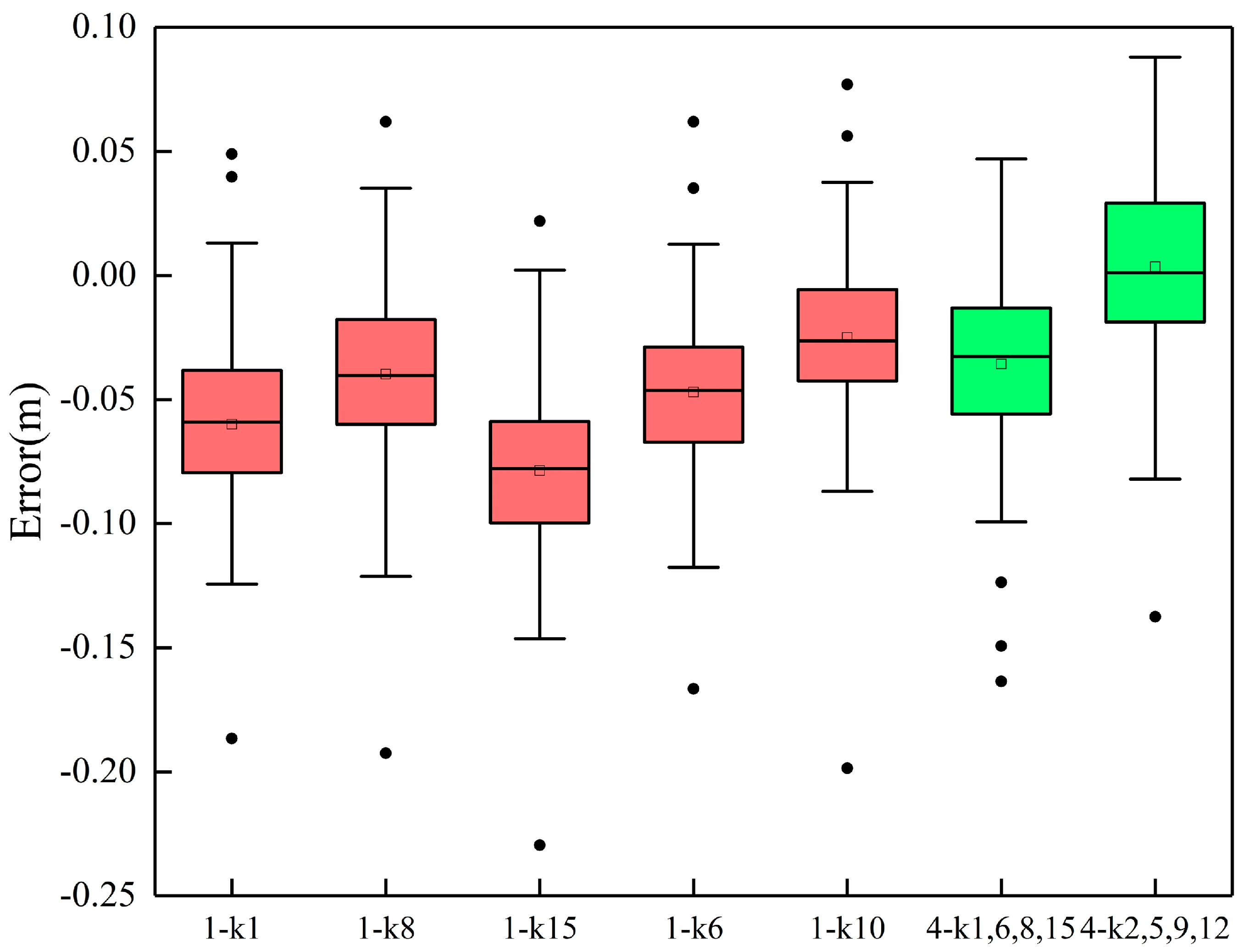 Drones 06 00030 g009