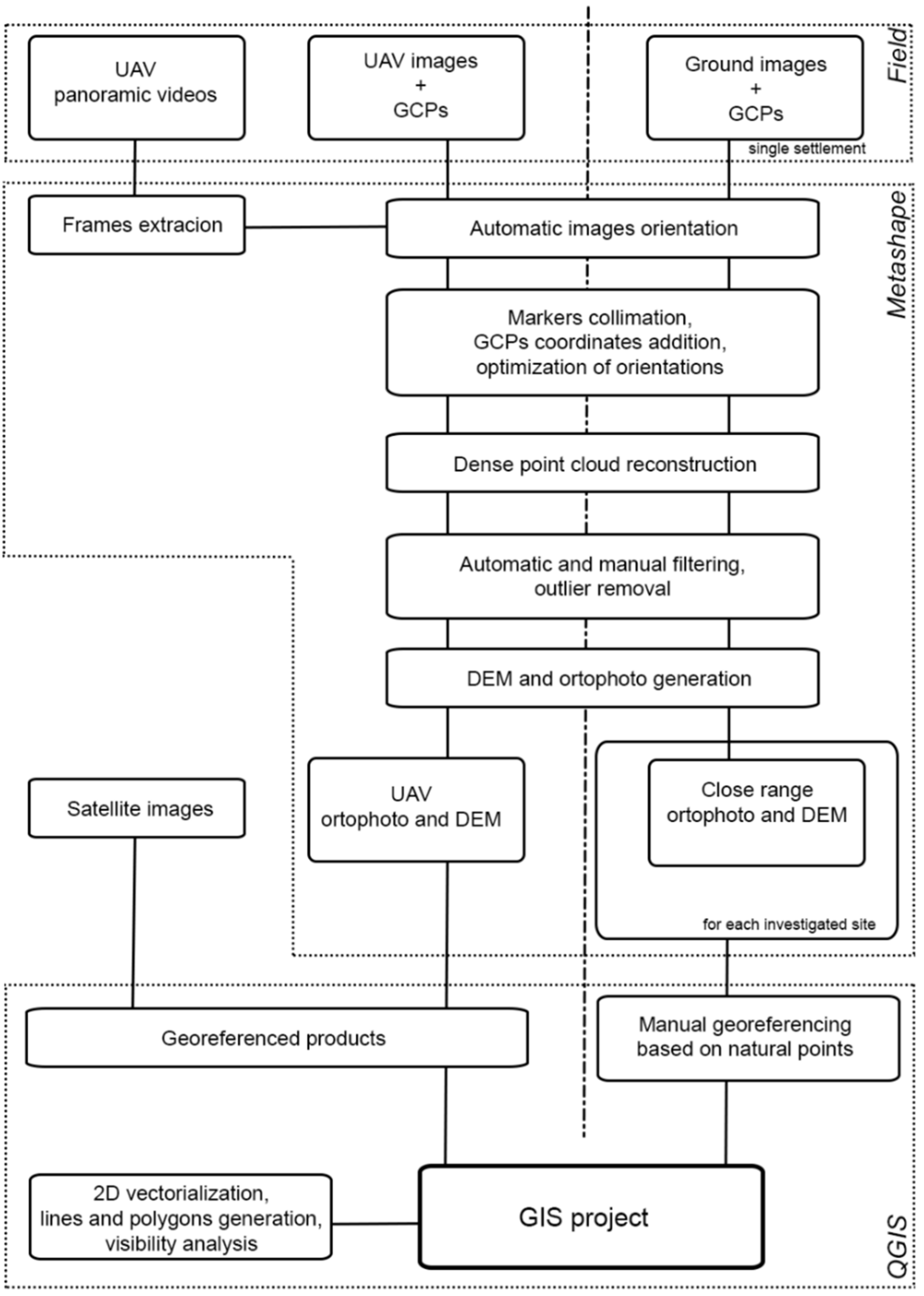 Drones 06 00031 g004 550