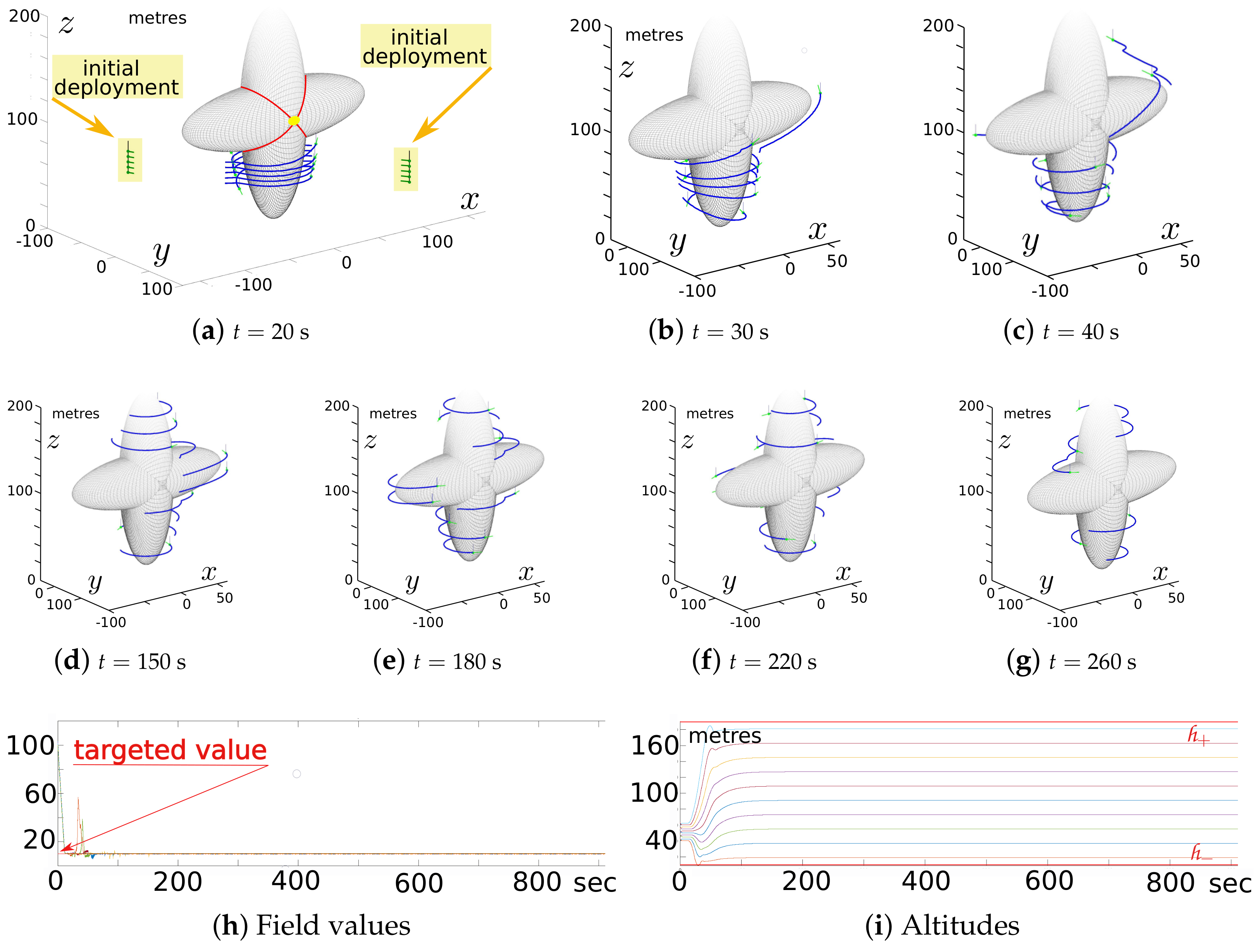 Drones 06 00033 g004