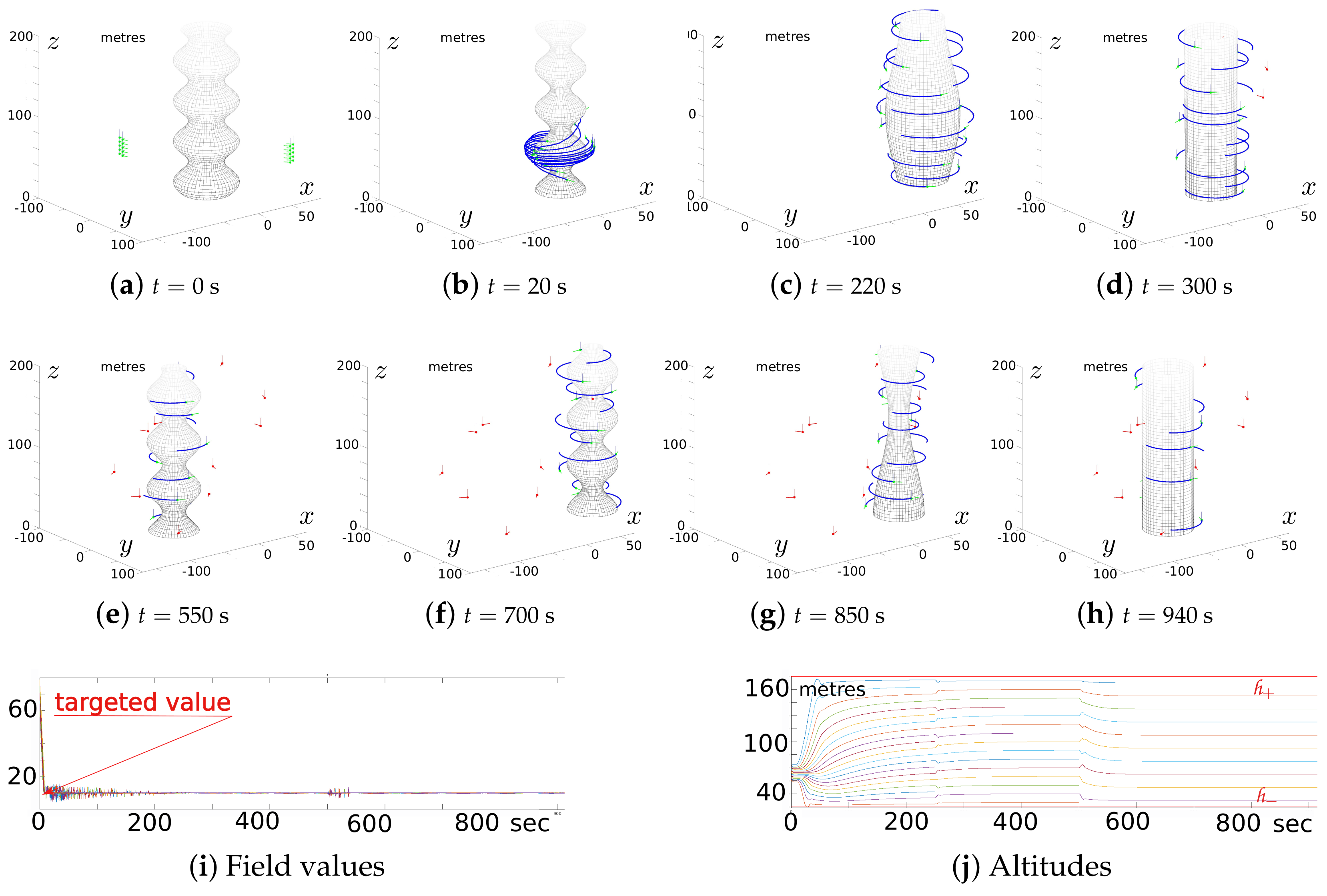 Drones 06 00033 g006