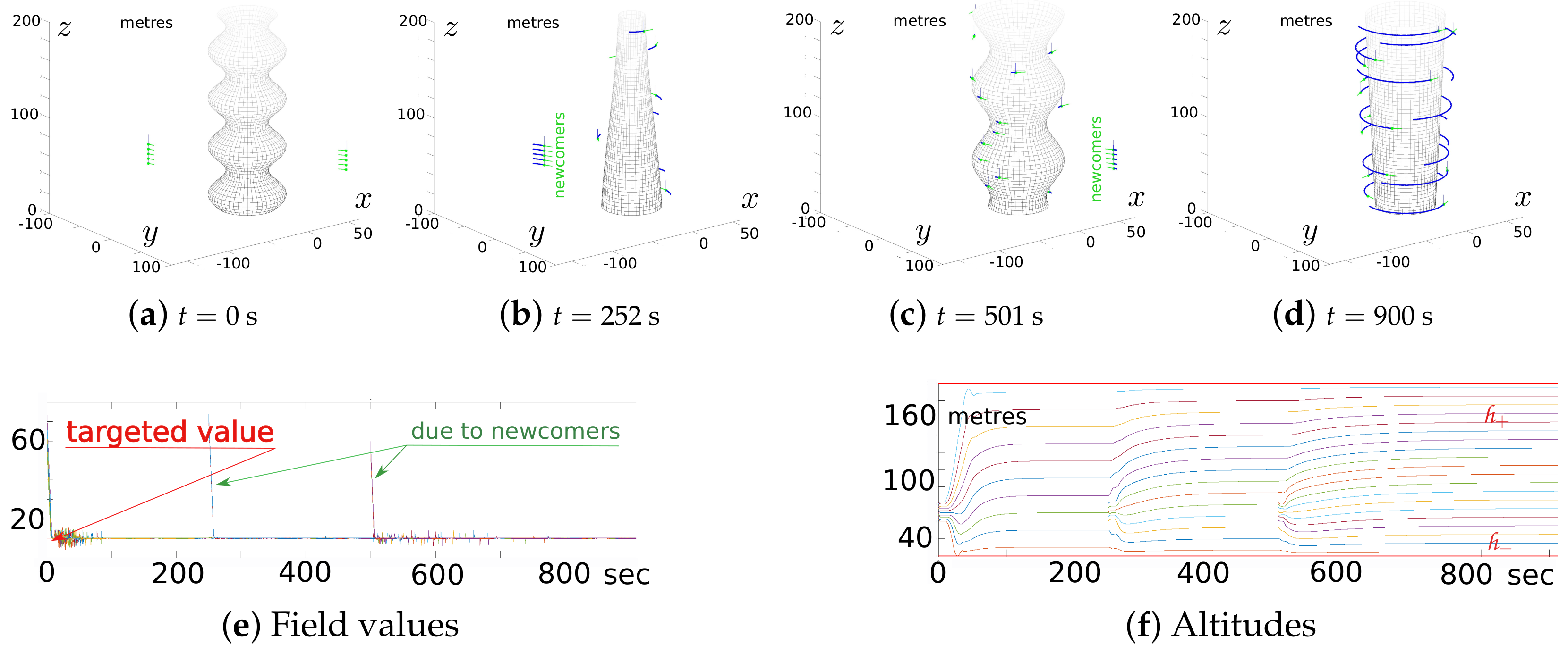 Drones 06 00033 g007