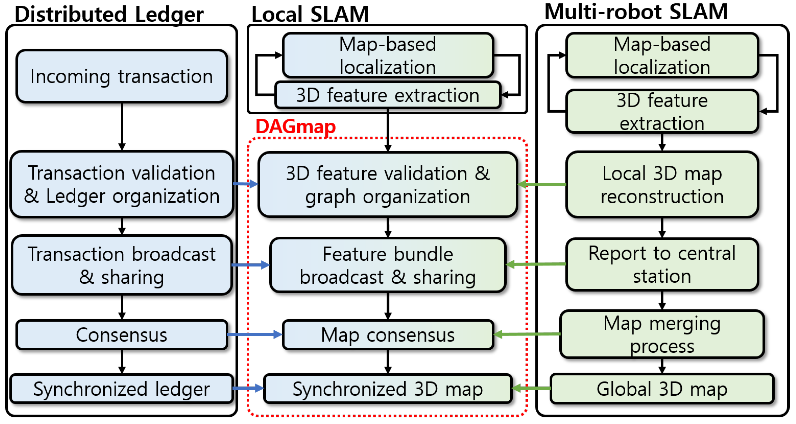 Drones 06 00034 g002